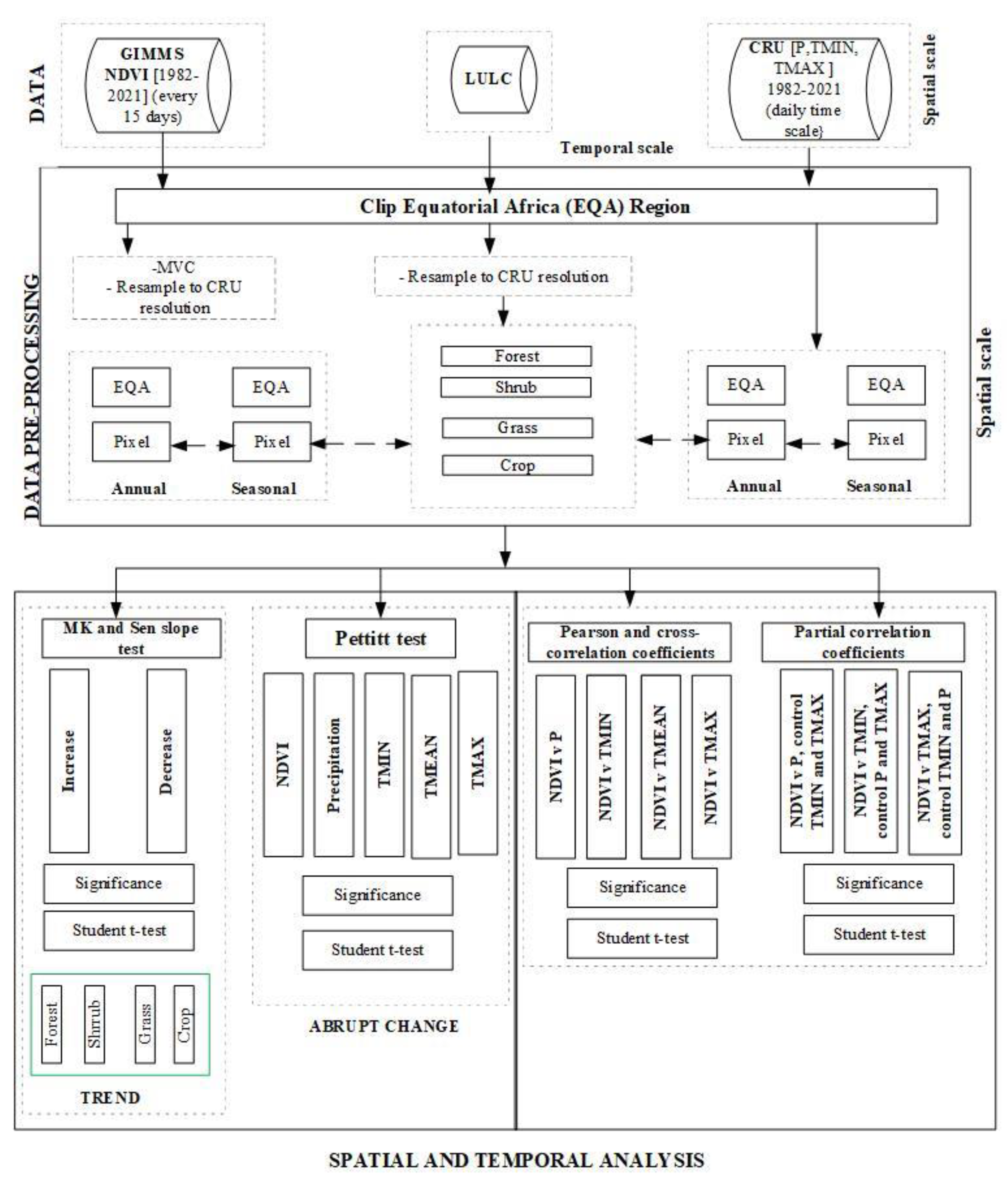 Forests 15 01129 g002