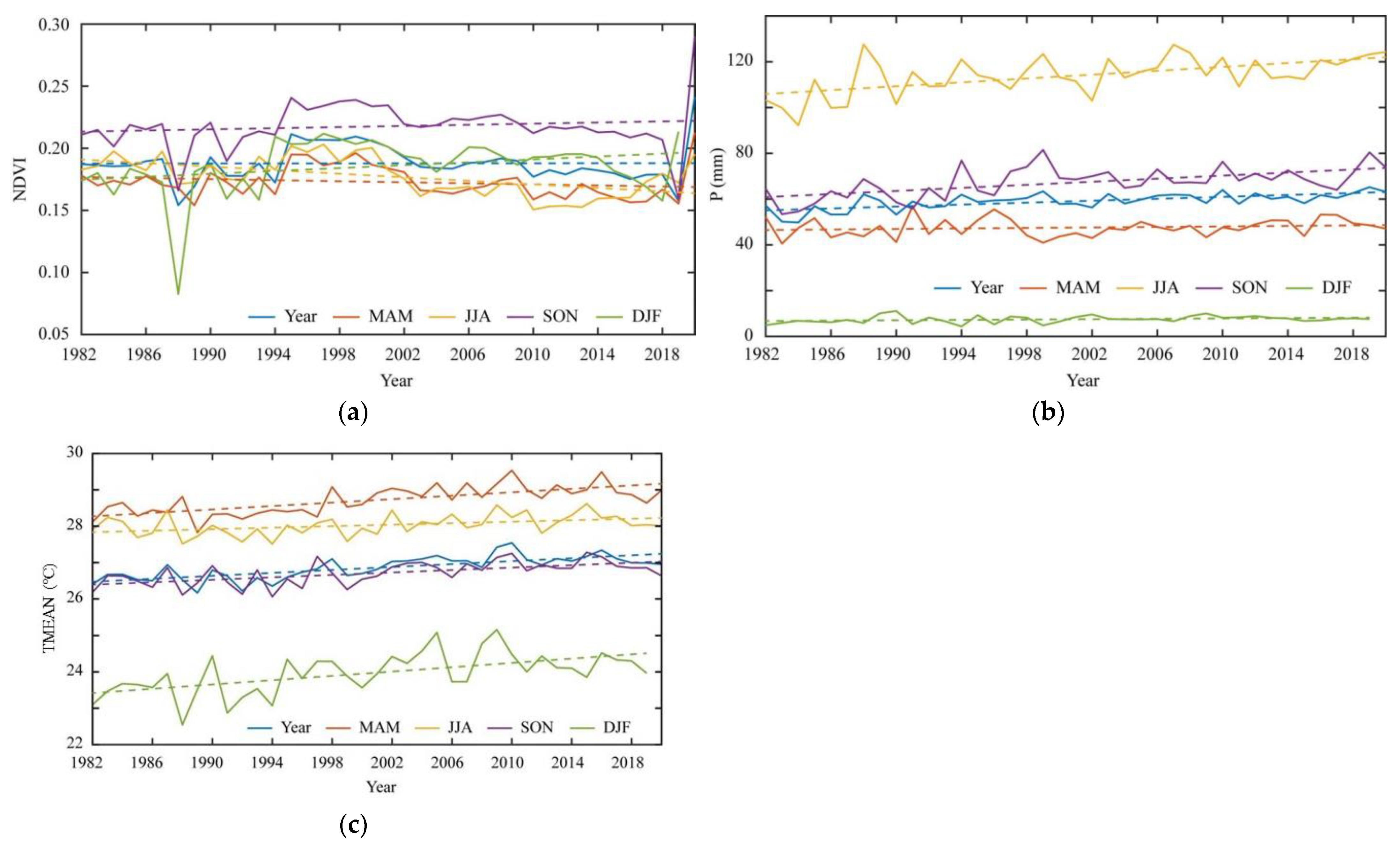 Forests 15 01129 g008