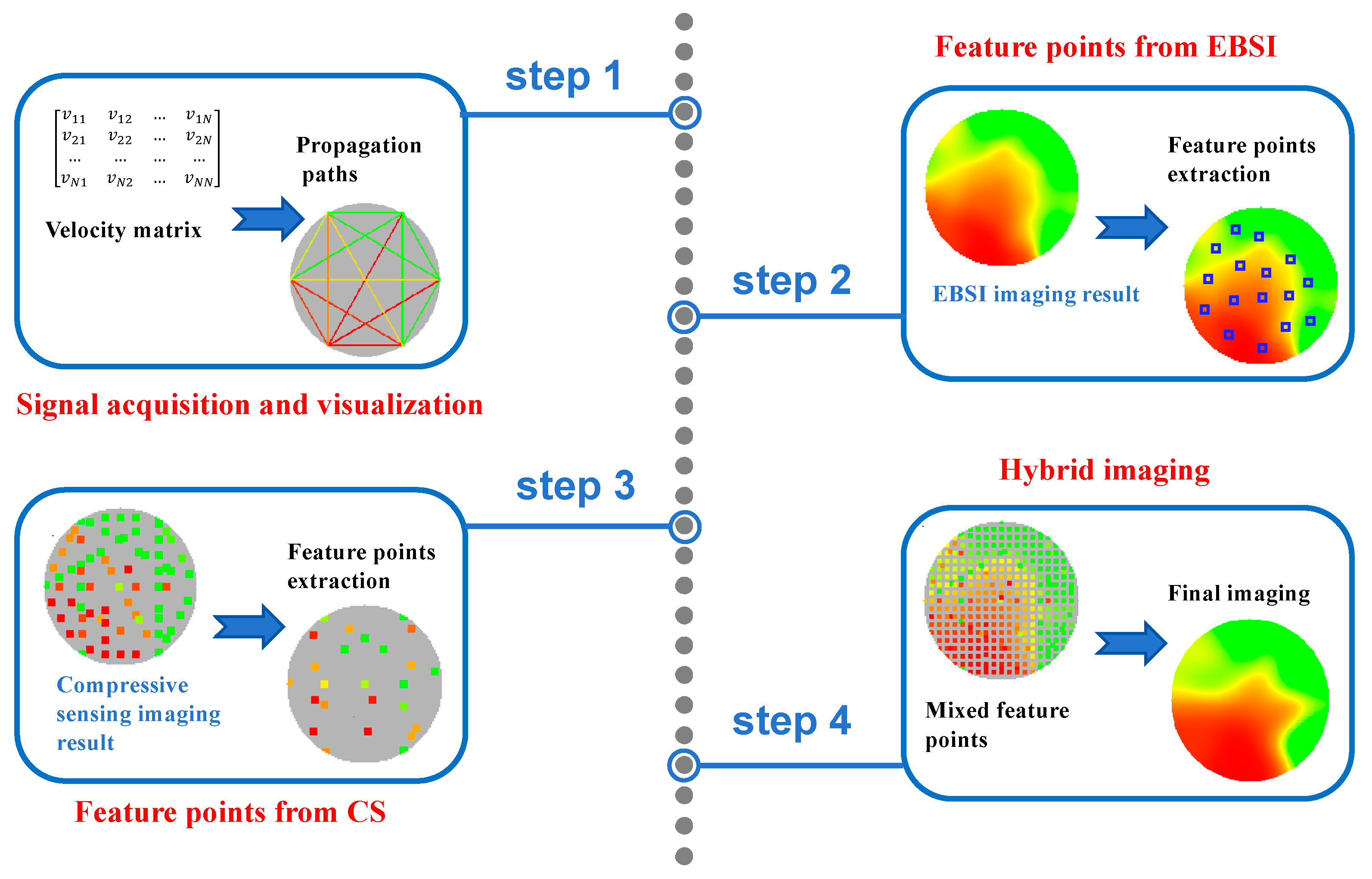 Forests 15 01139 g005