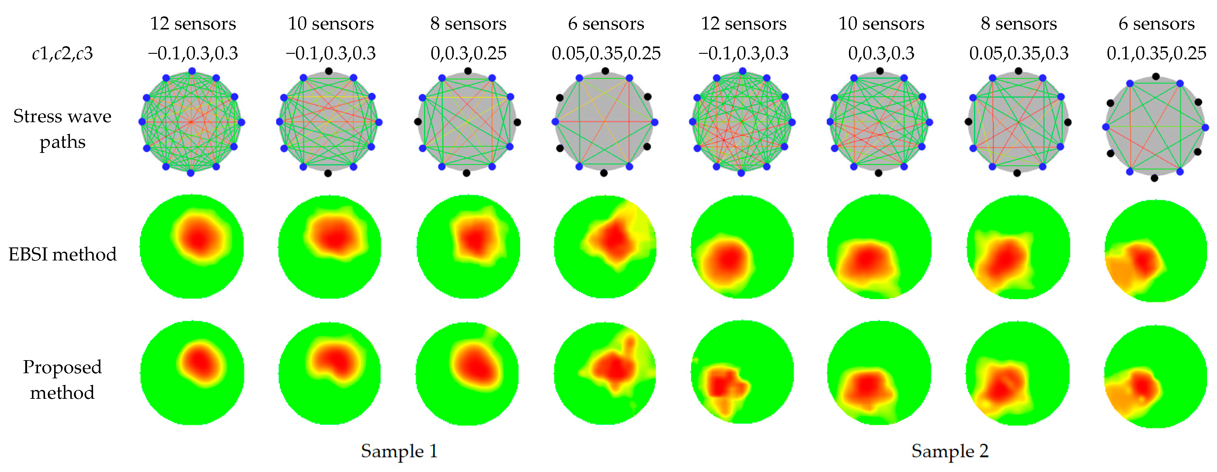 Forests 15 01139 g008