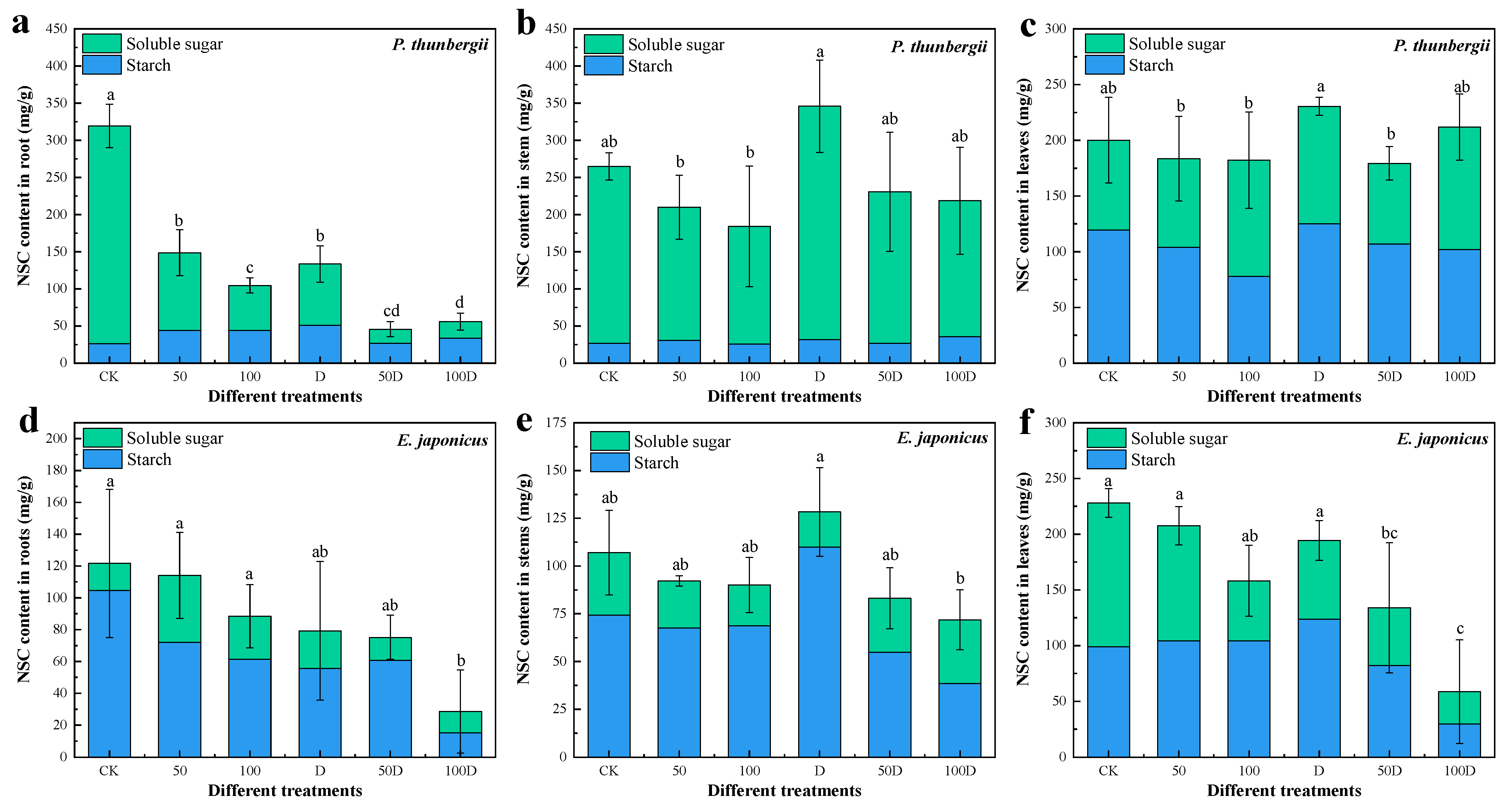 Forests 15 01141 g003