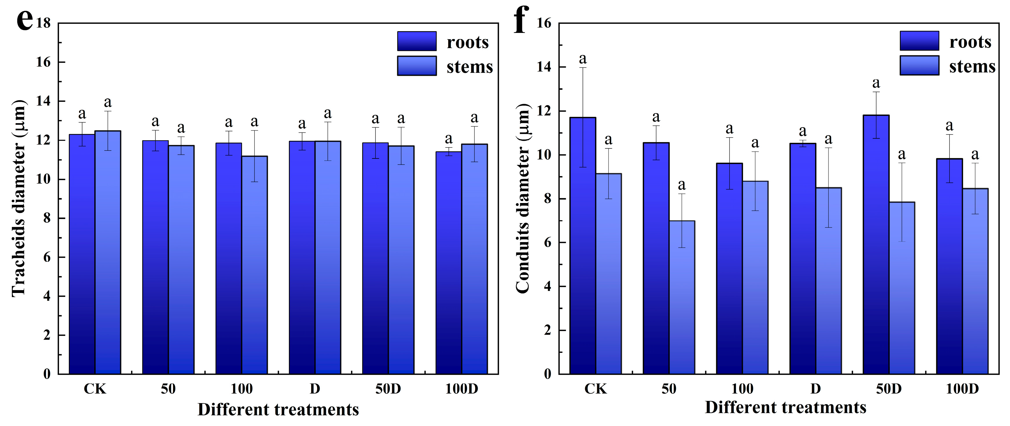Forests 15 01141 g004b
