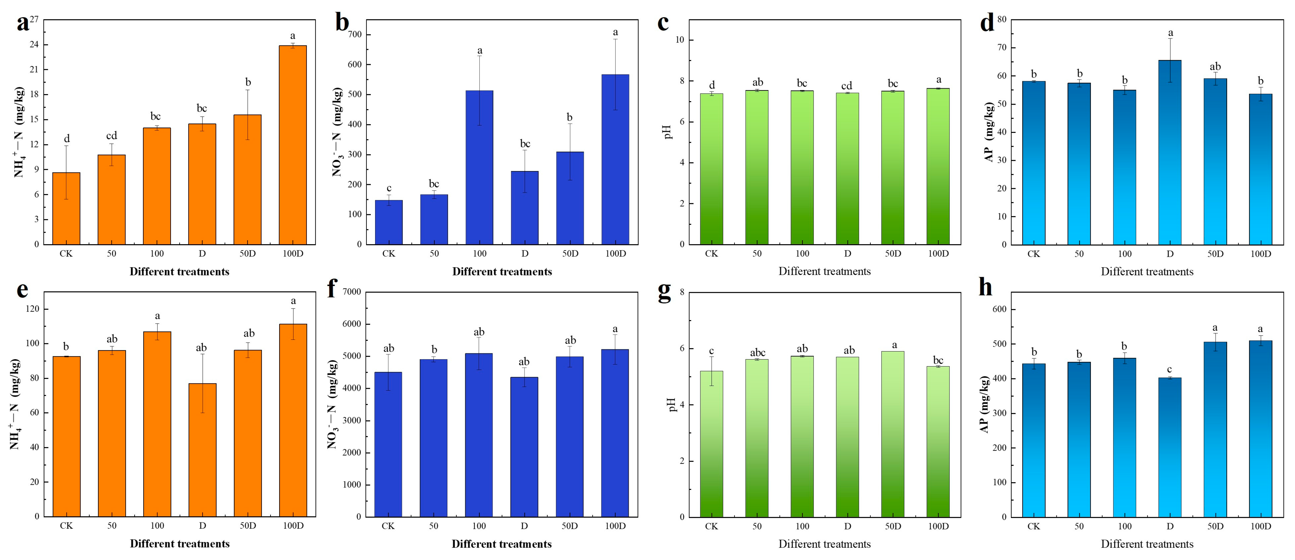 Forests 15 01141 g005