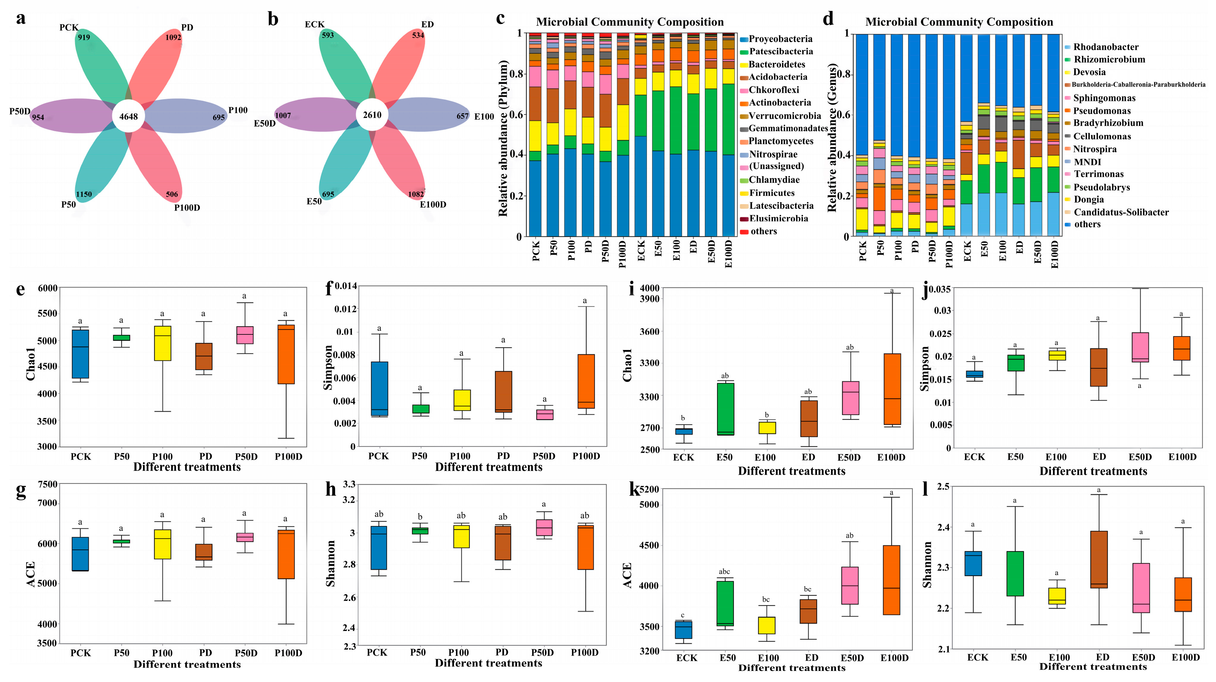 Forests 15 01141 g006