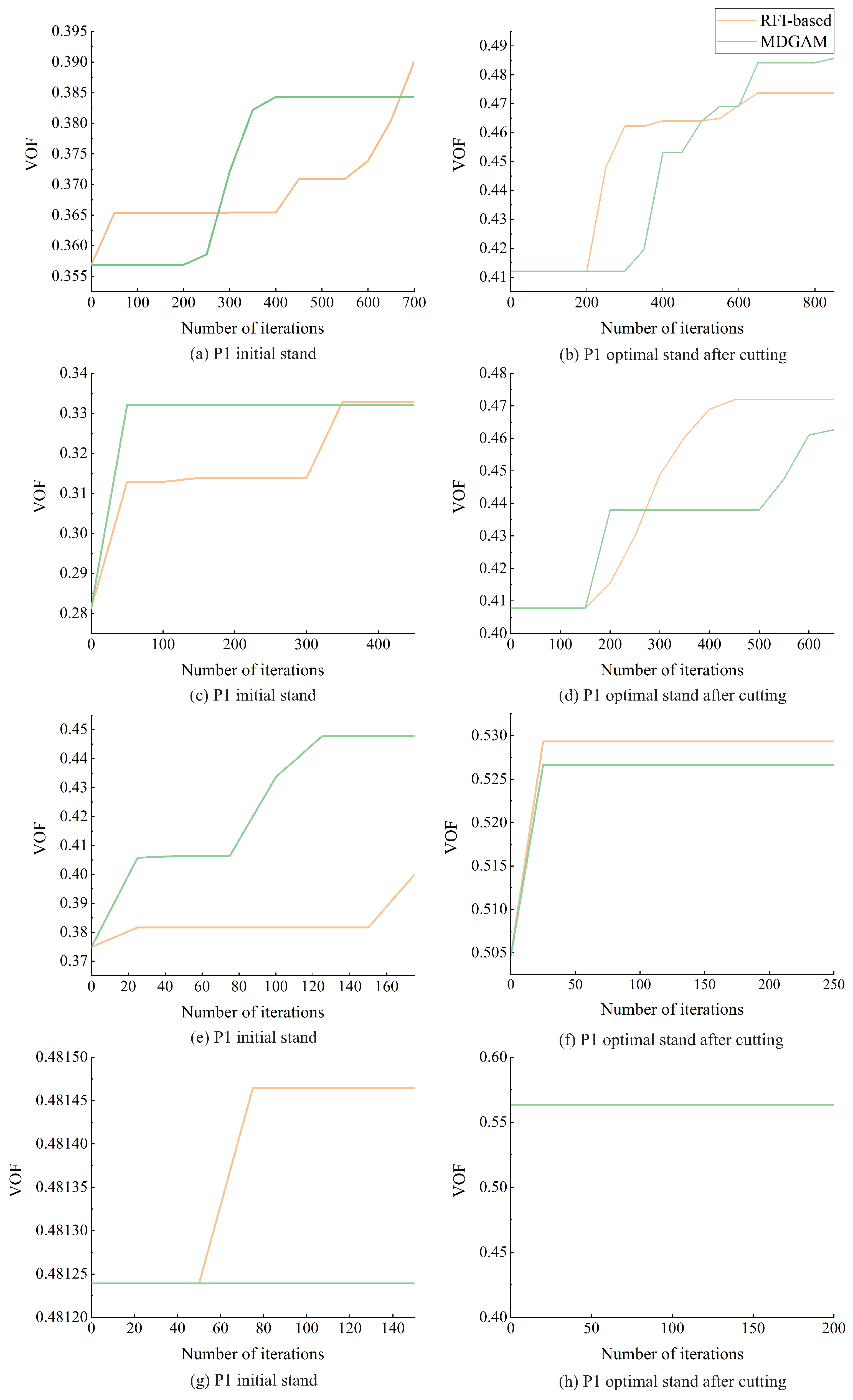 Forests 15 01143 g005
