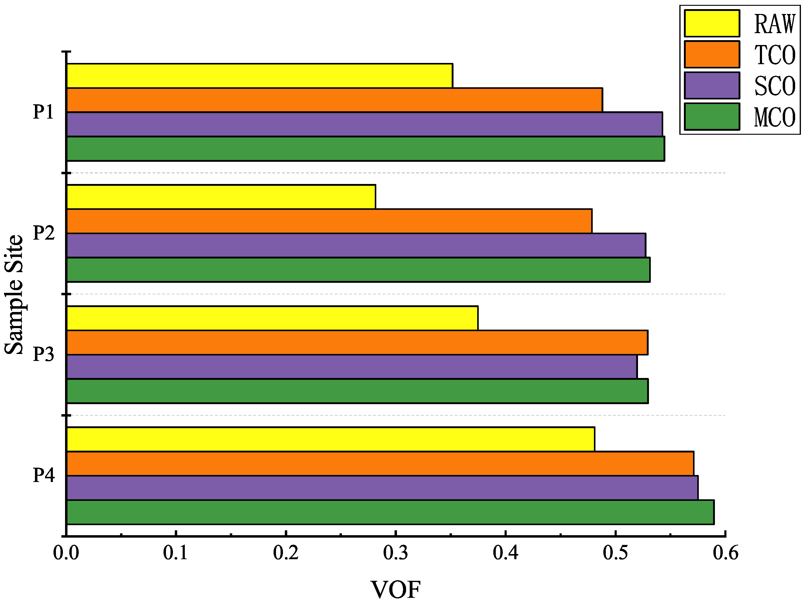 Forests 15 01143 g006
