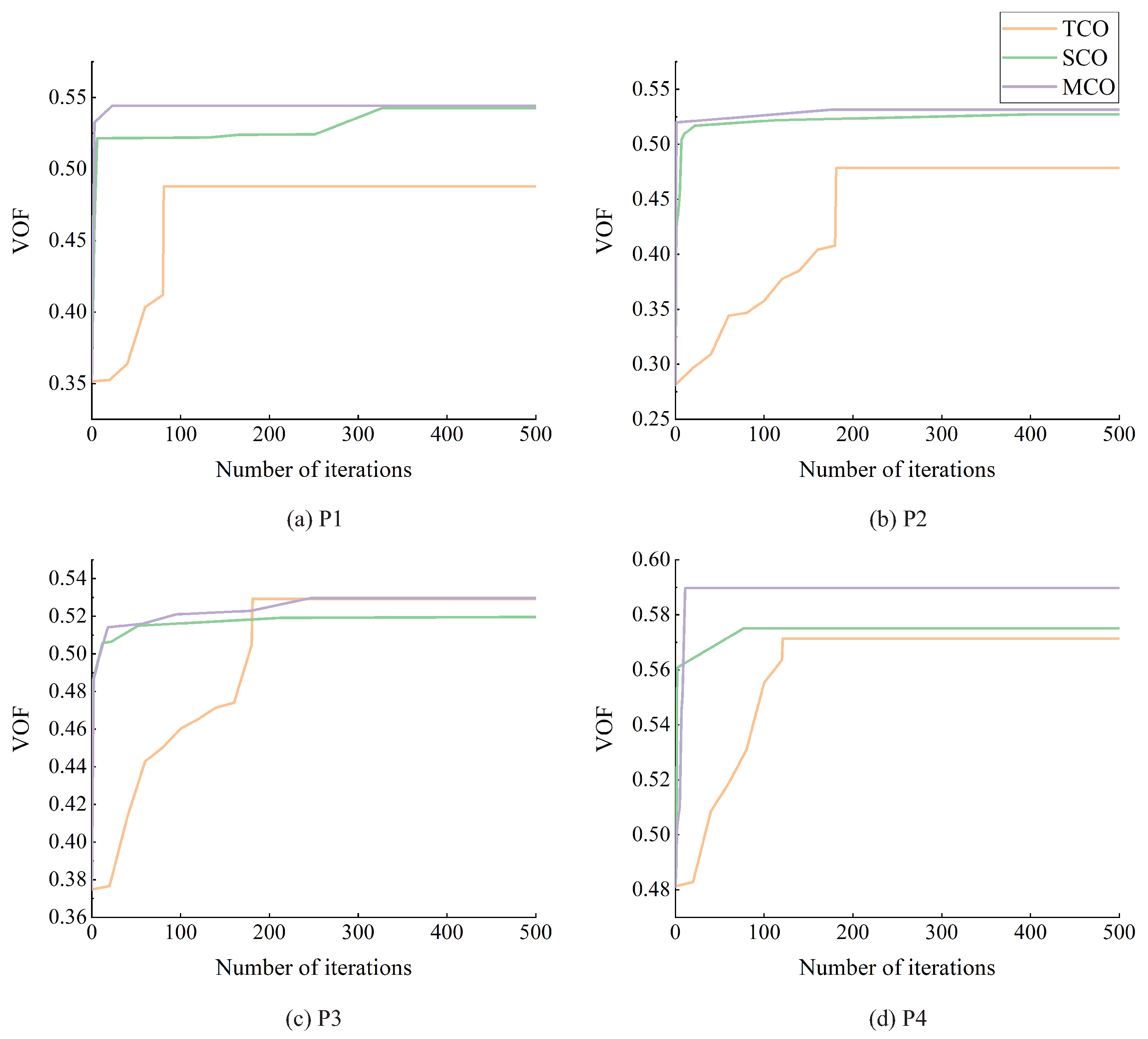Forests 15 01143 g008