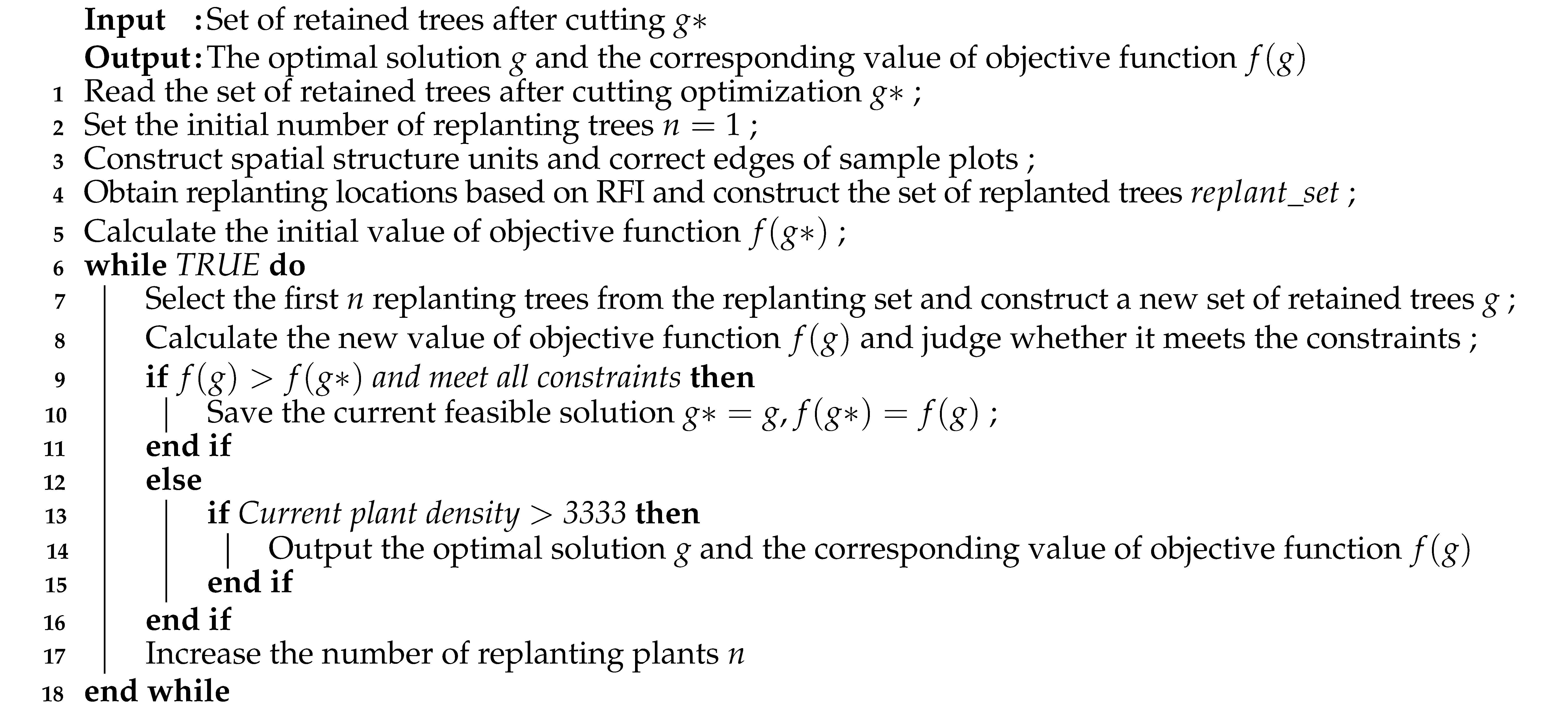 Forests 15 01143 i005