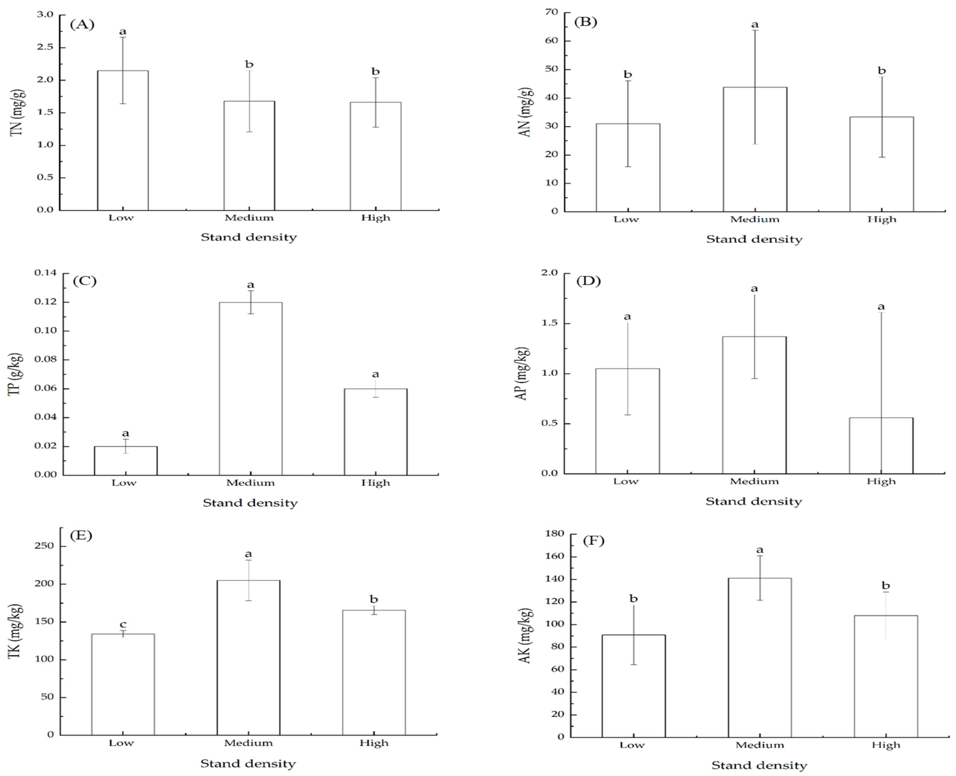 Forests 15 01149 g003