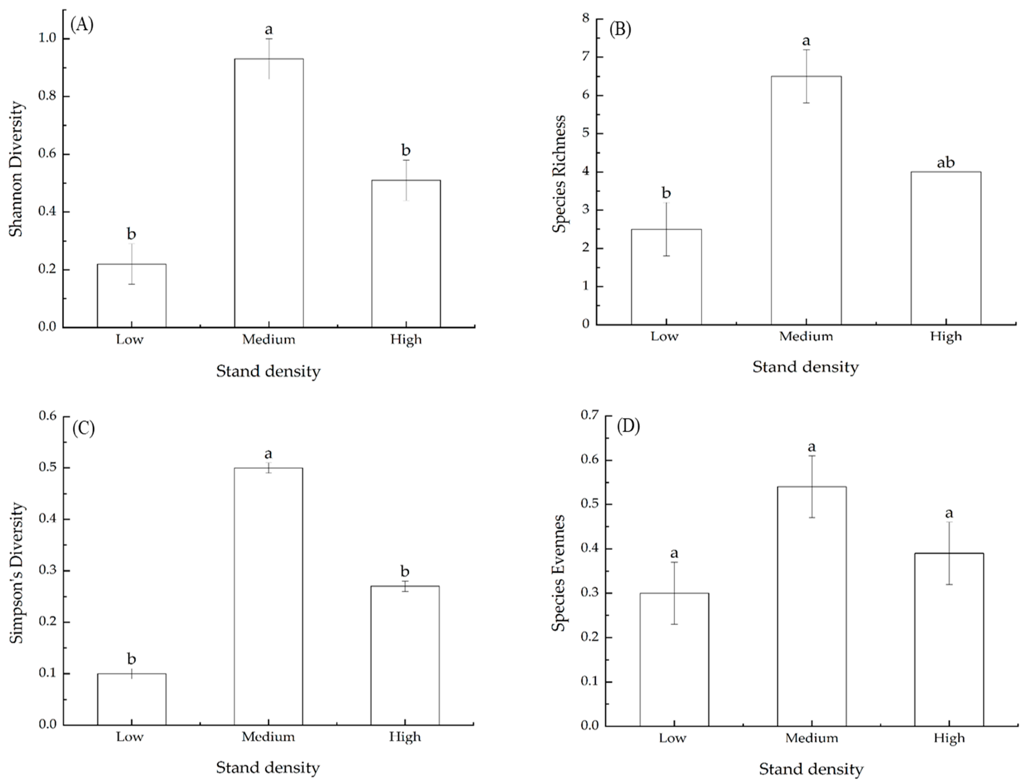Forests 15 01149 g004