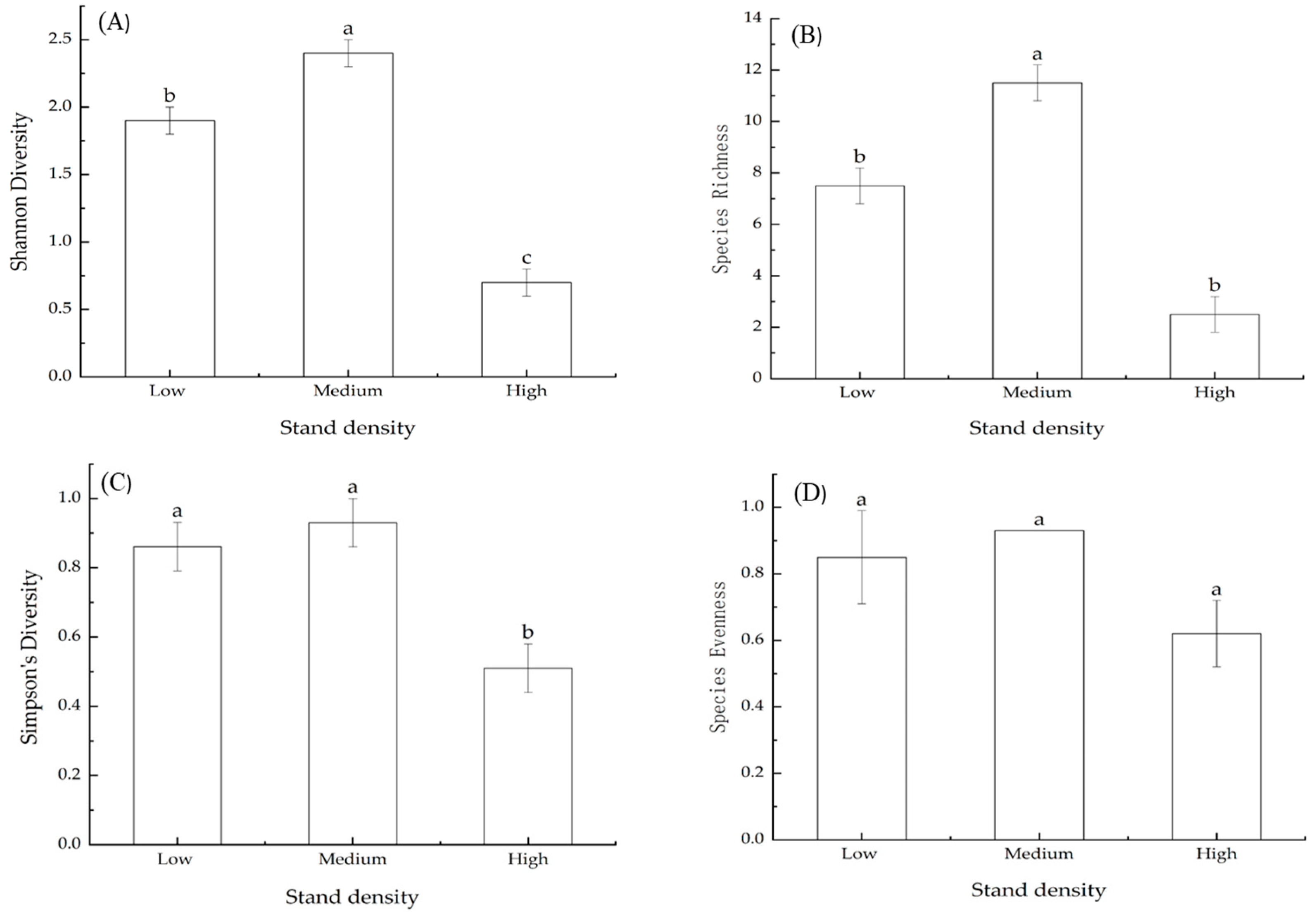 Forests 15 01149 g005