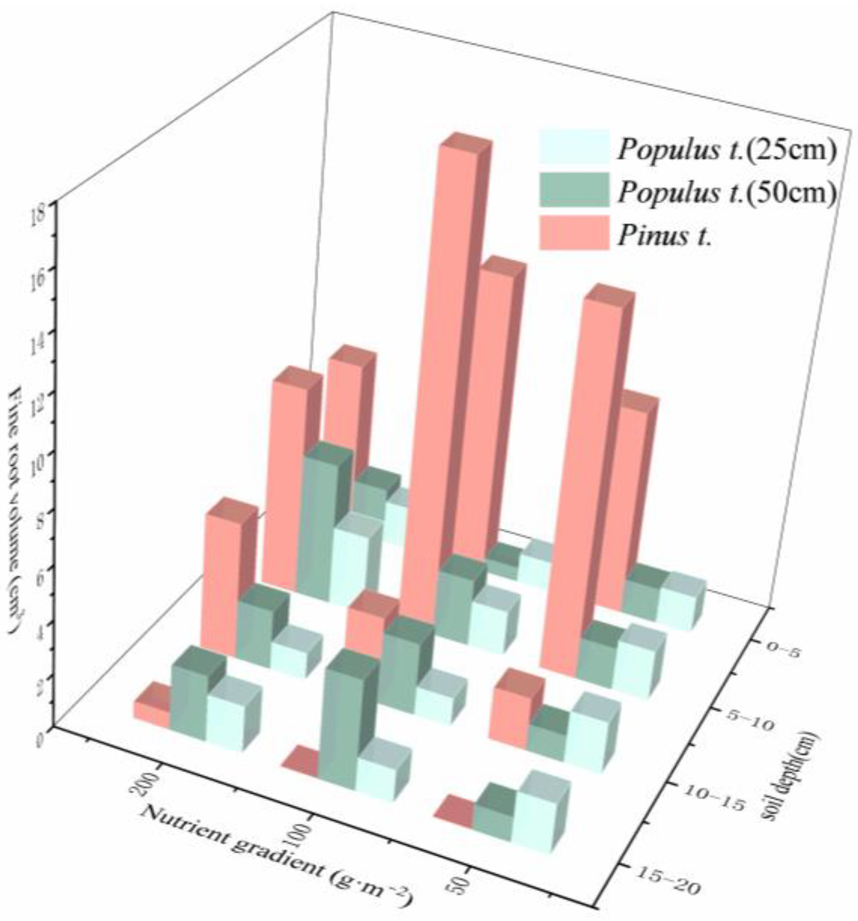 Forests 15 01151 g005