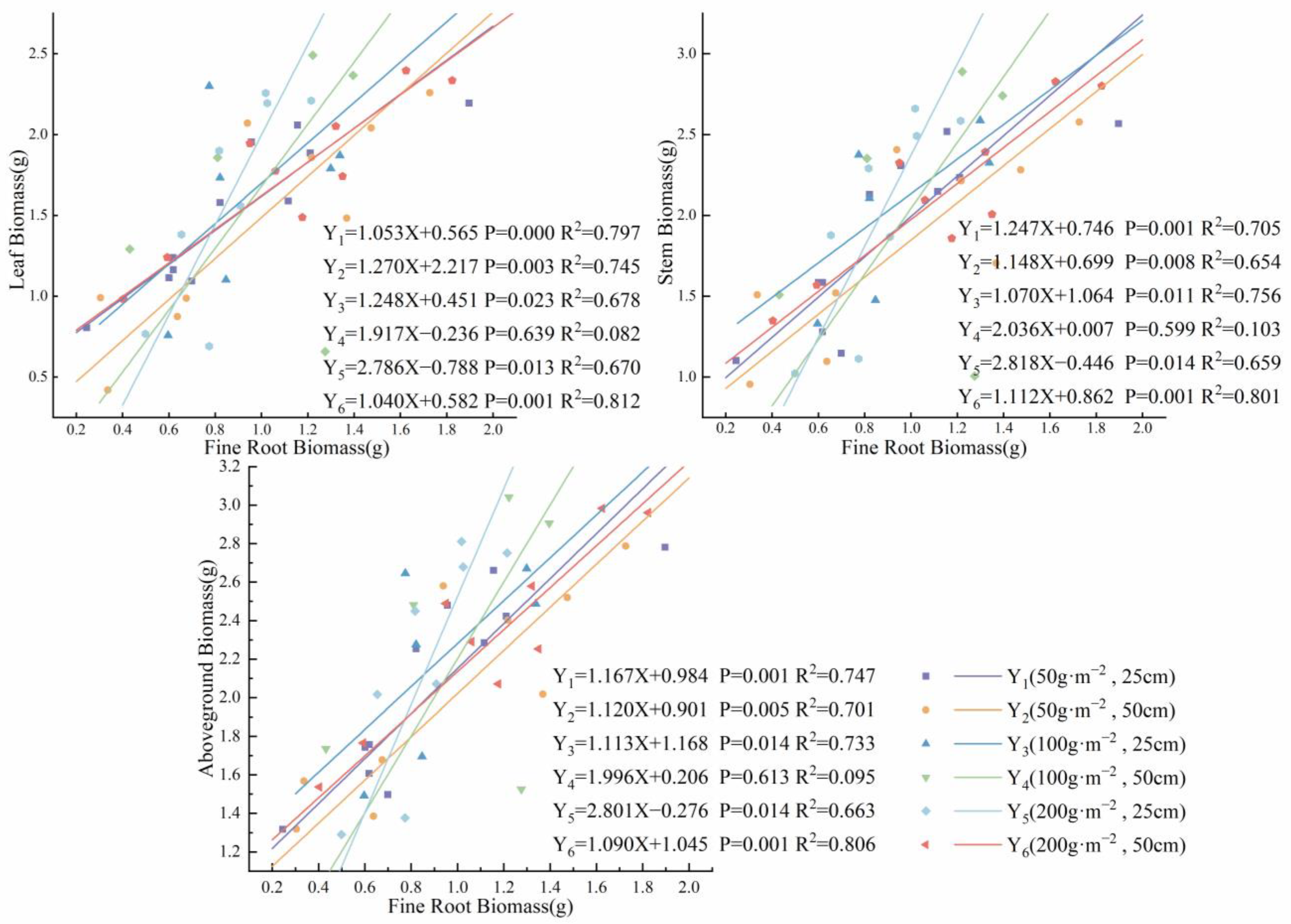Forests 15 01151 g007