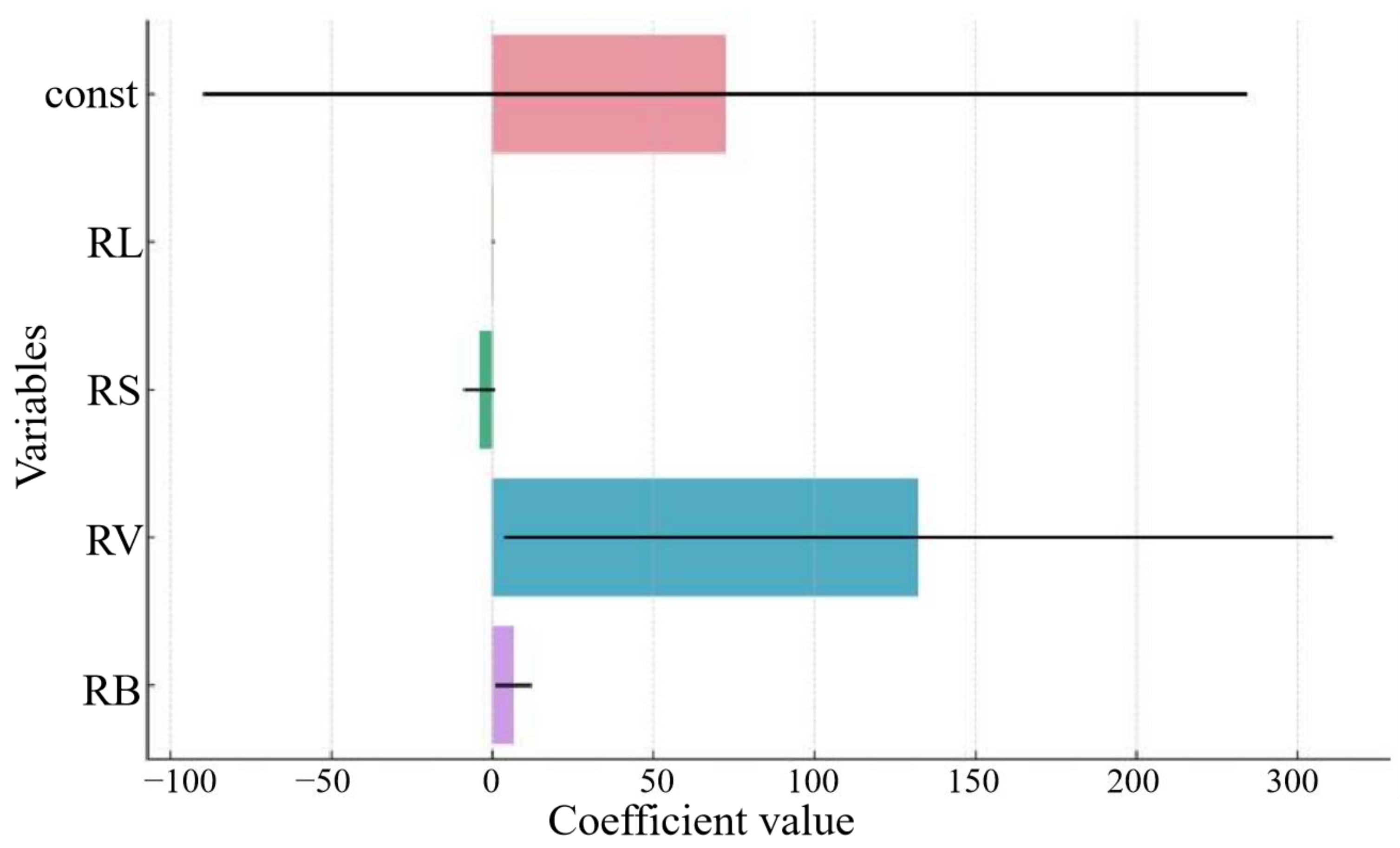 Forests 15 01151 g009