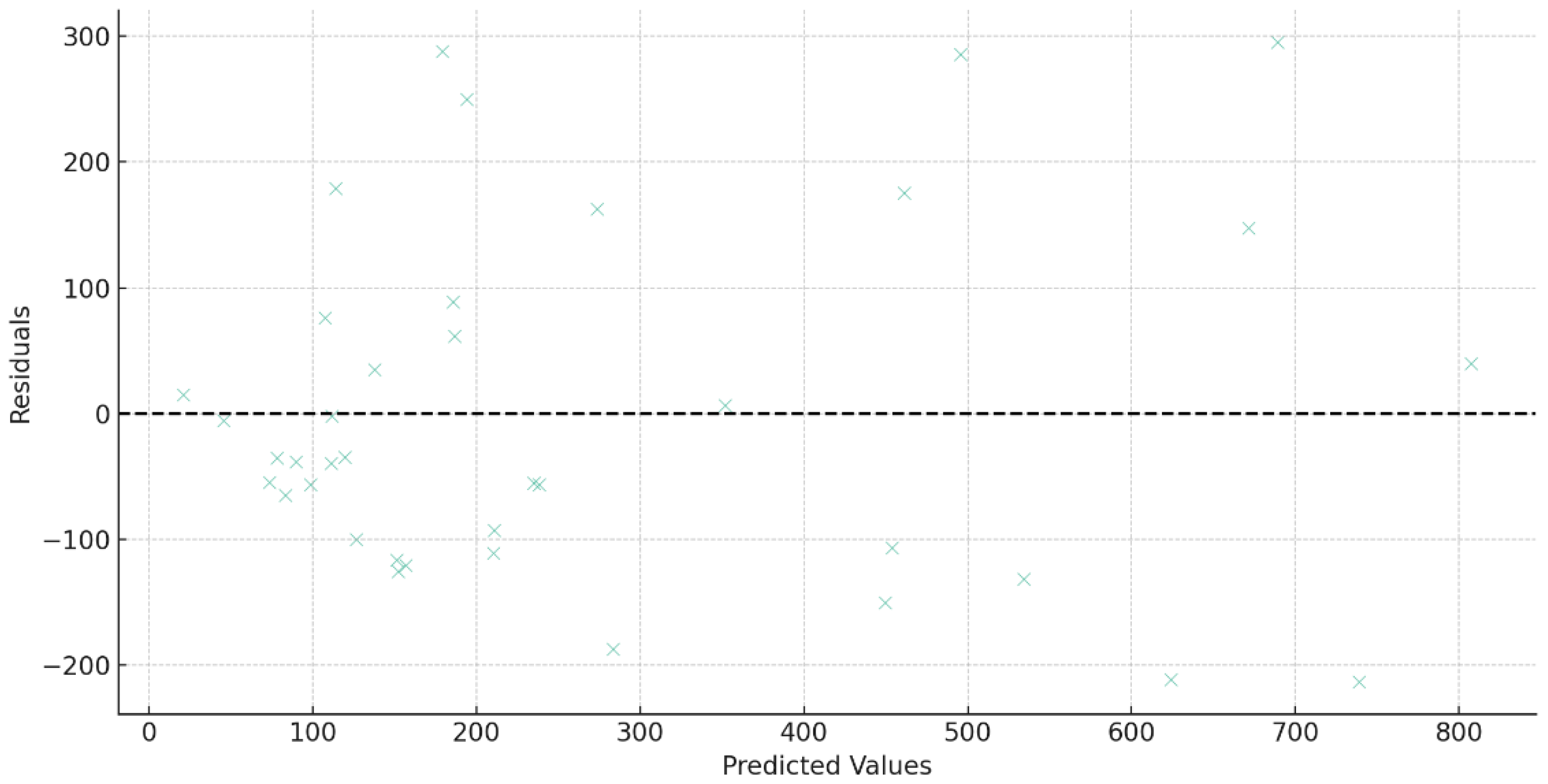 Forests 15 01151 g011