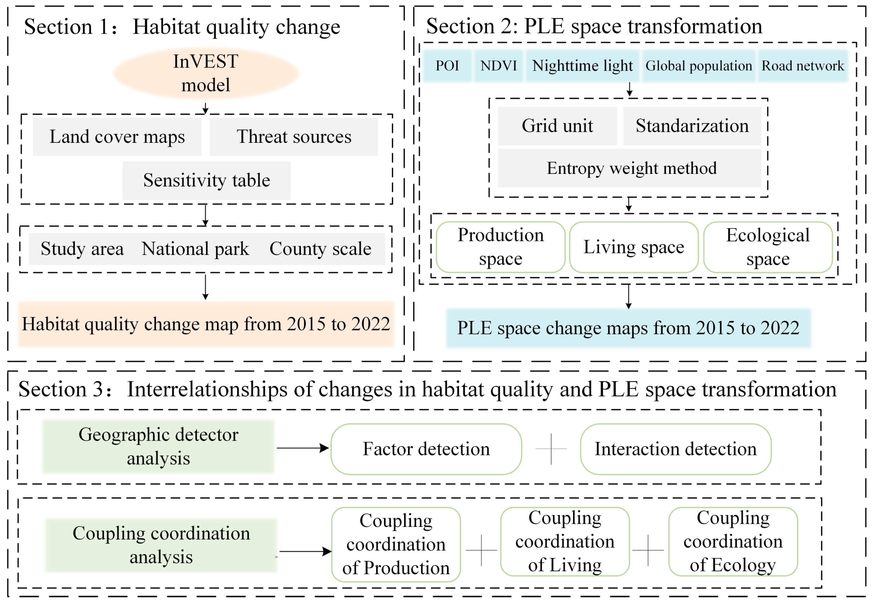 Forests 15 01152 g002
