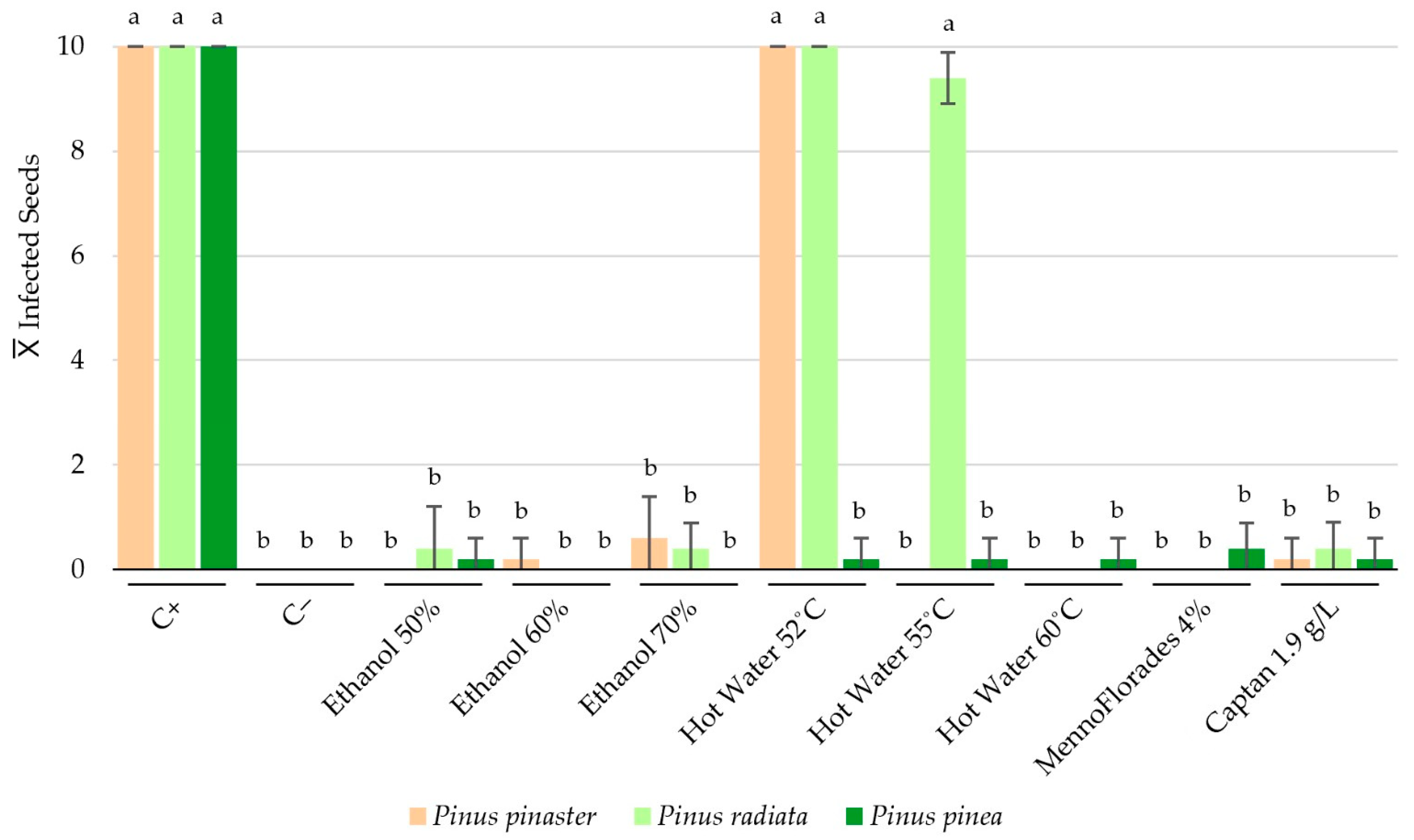 Forests 15 01154 g003