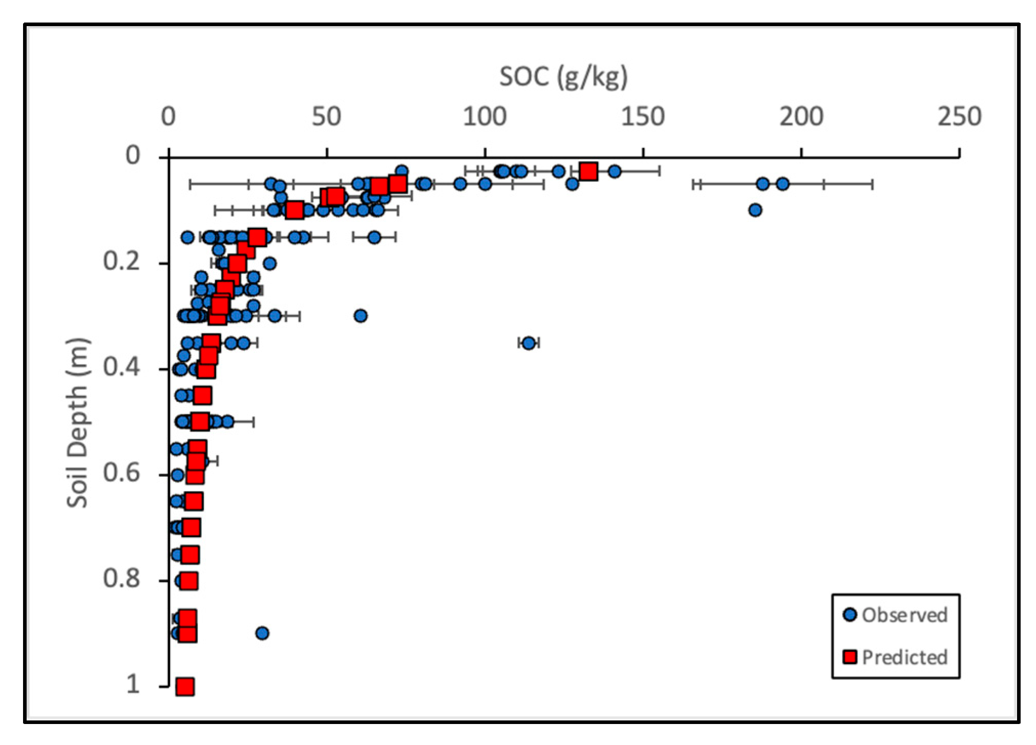 Forests 15 01155 g003