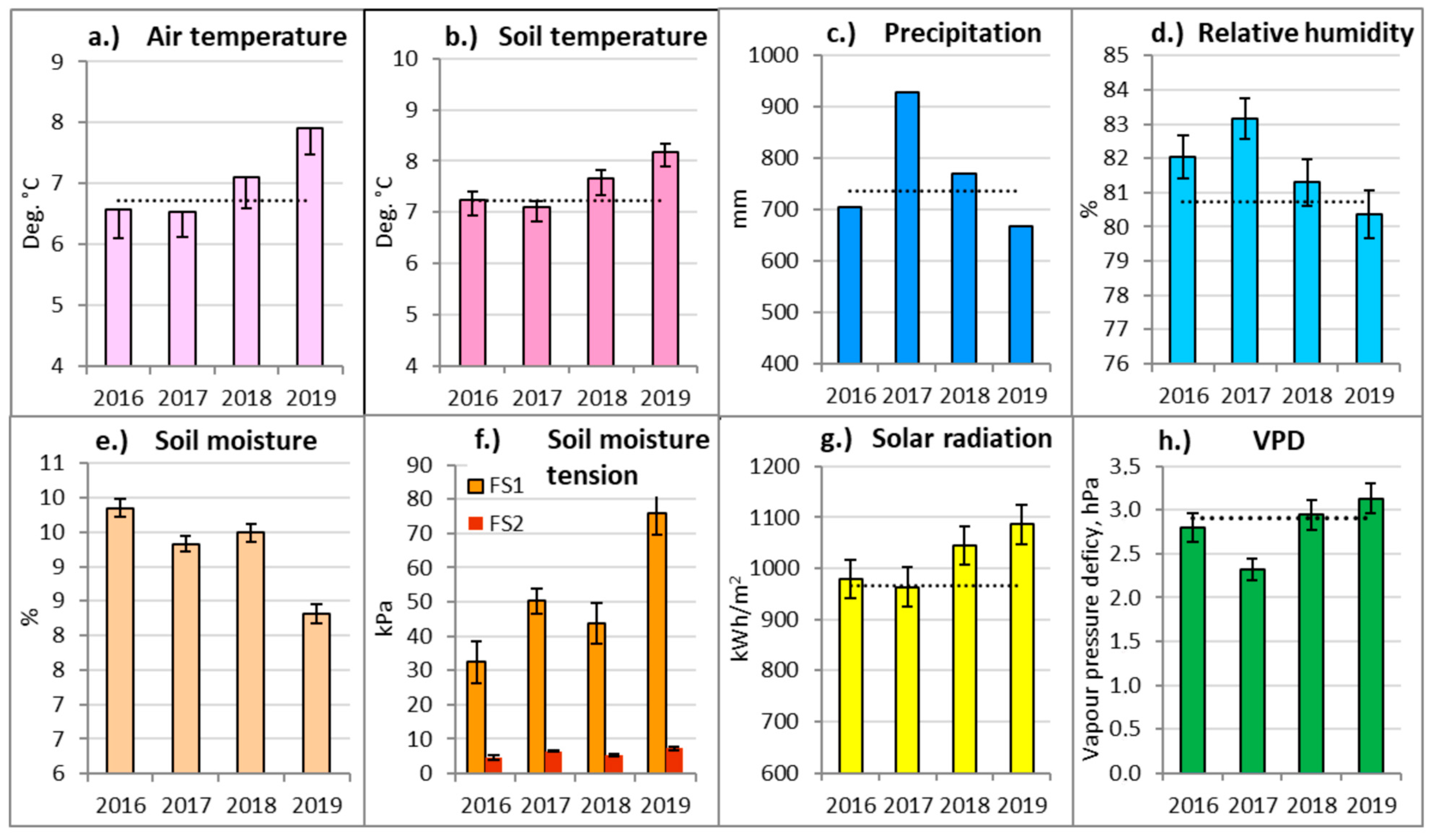 Forests 15 01158 g003