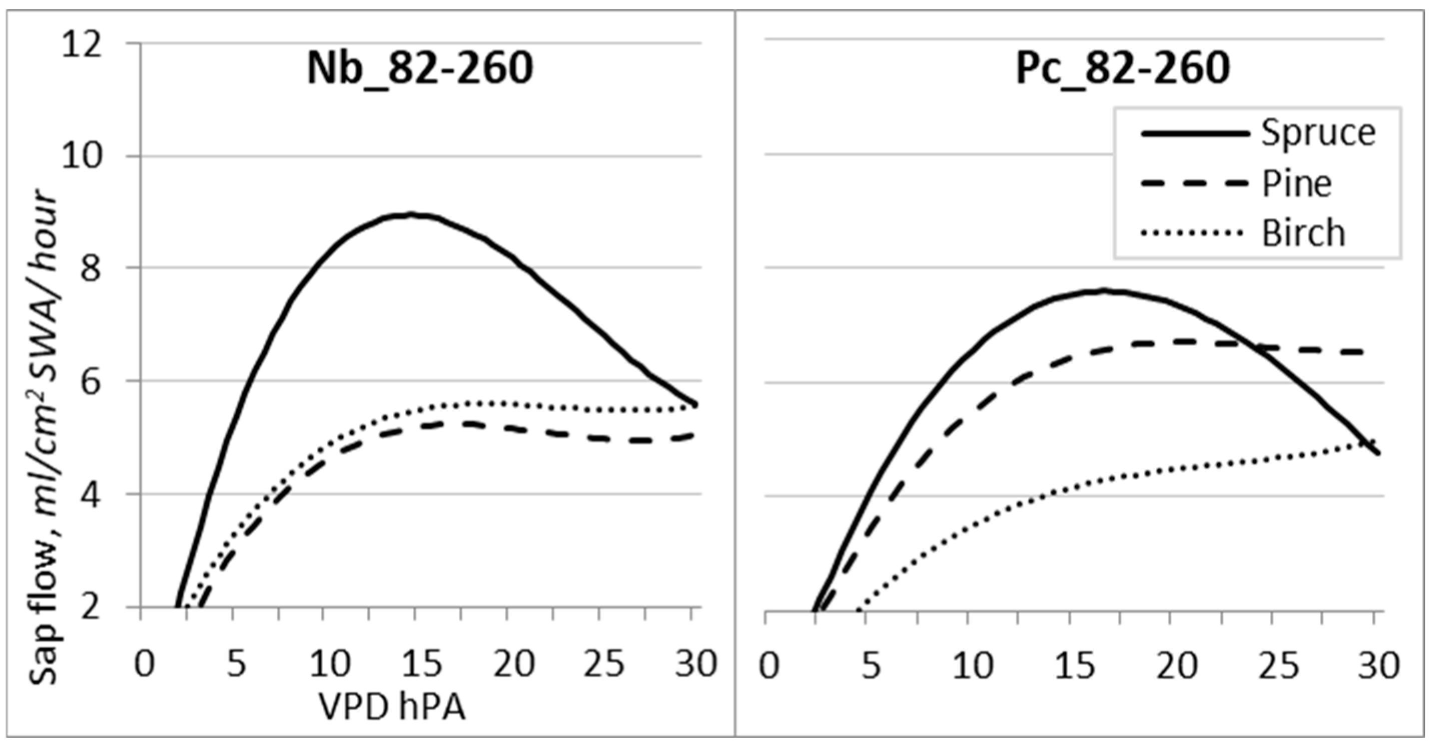 Forests 15 01158 g008