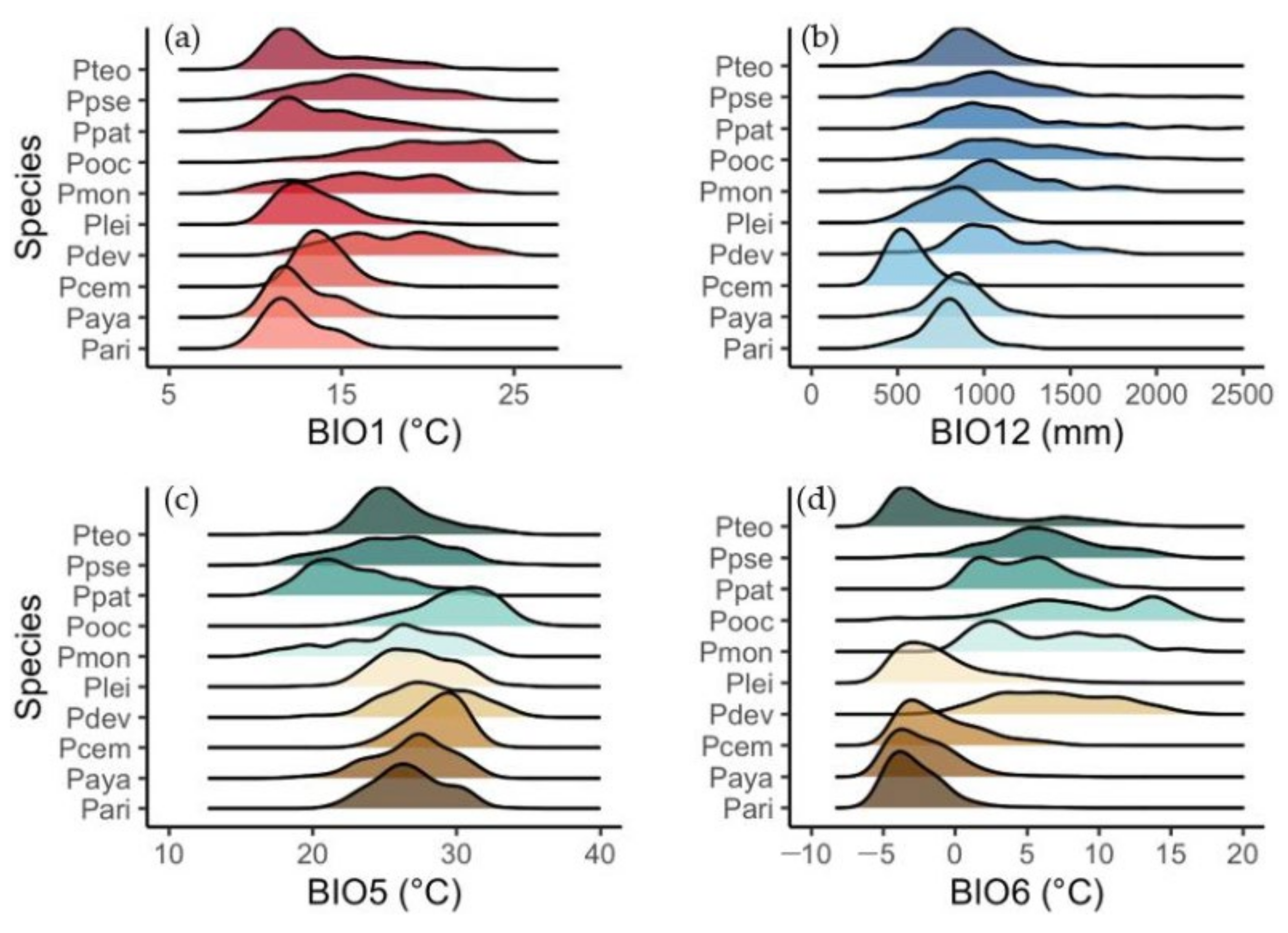 Forests 15 01160 g001