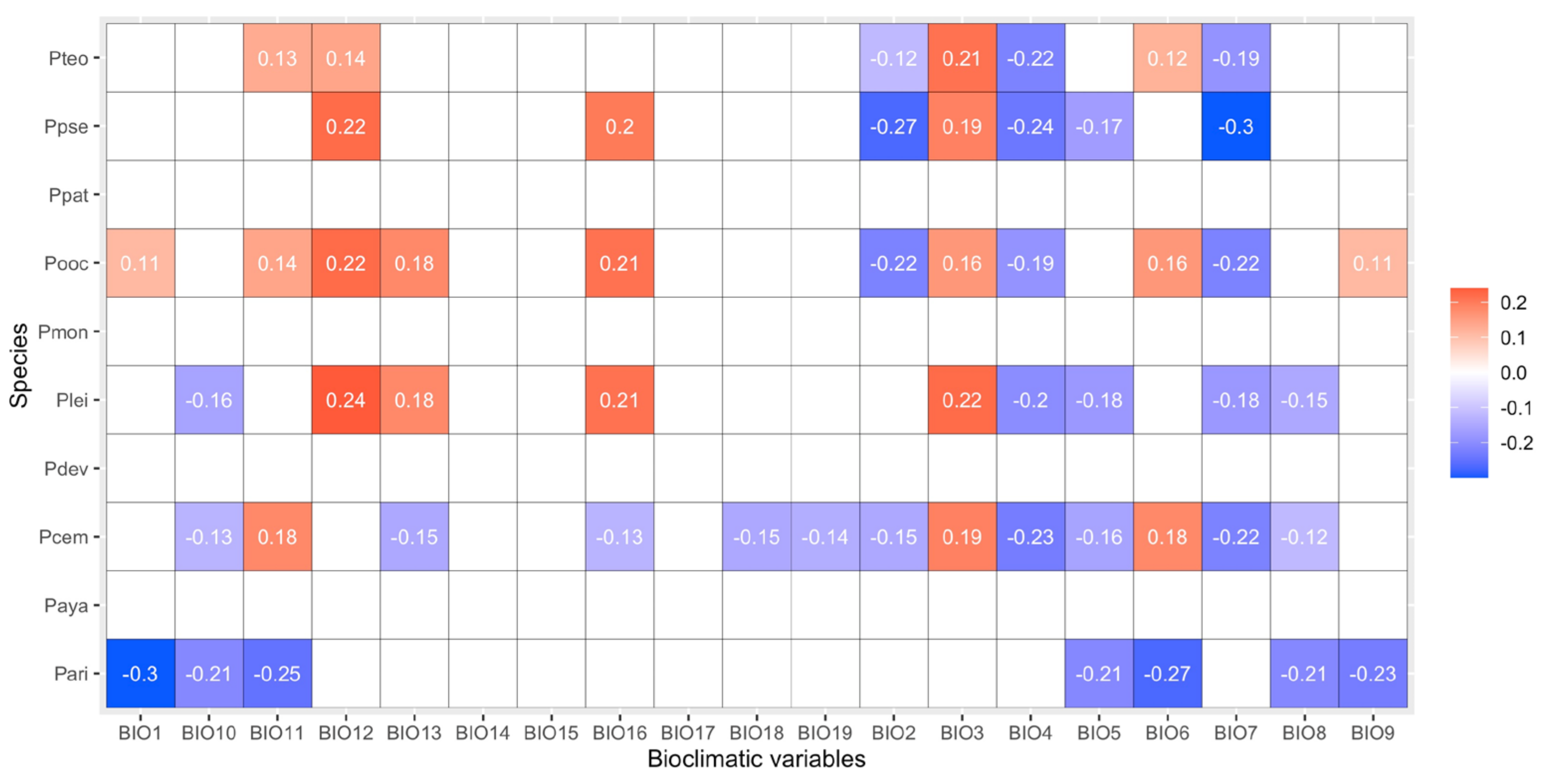 Forests 15 01160 g003