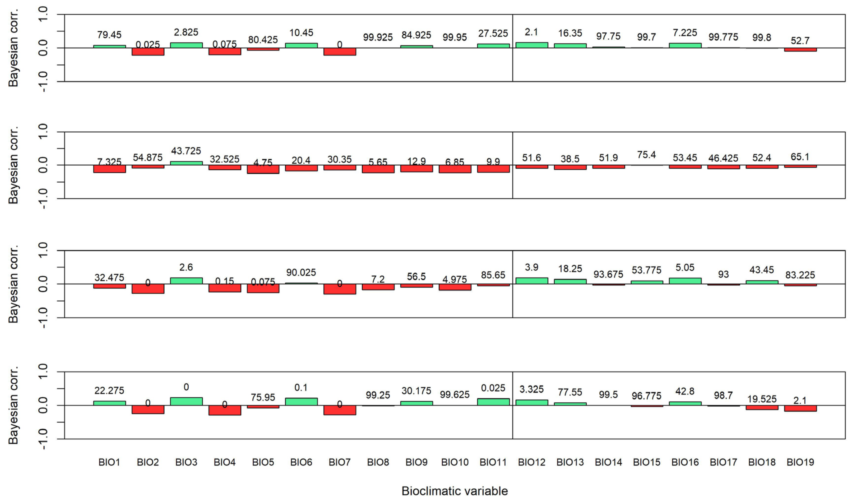 Forests 15 01160 g004b