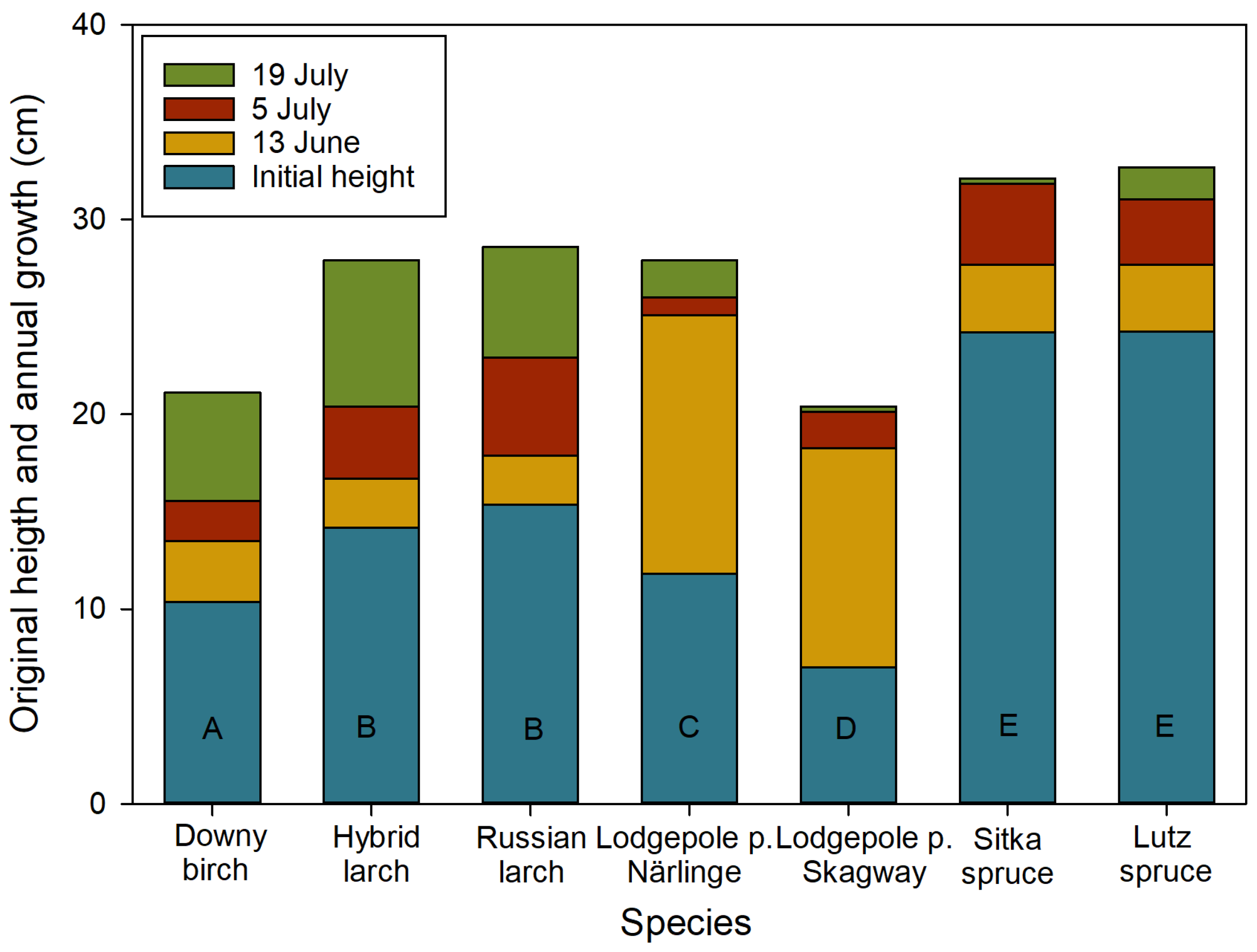 Forests 15 01164 g001