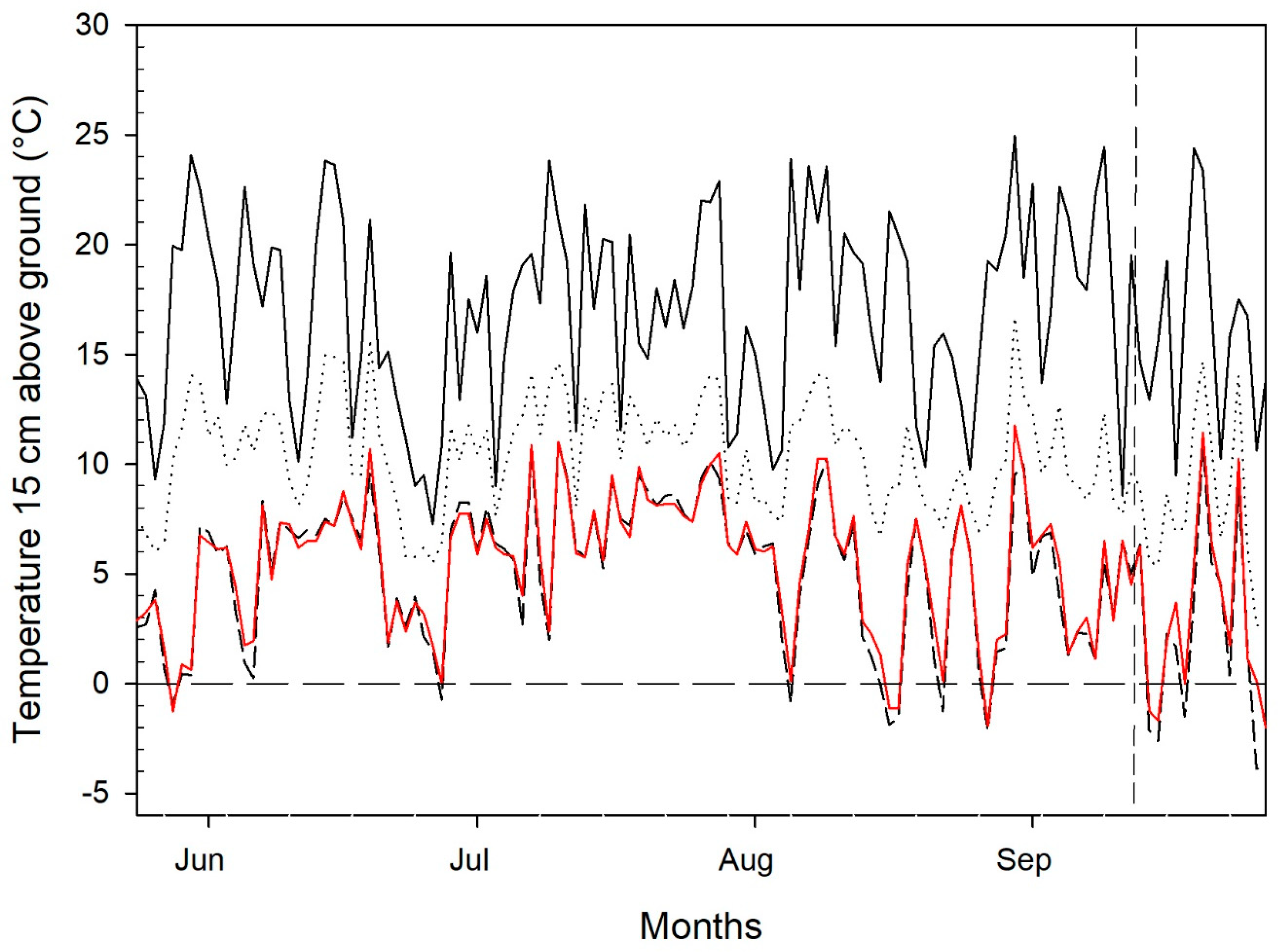 Forests 15 01164 g002