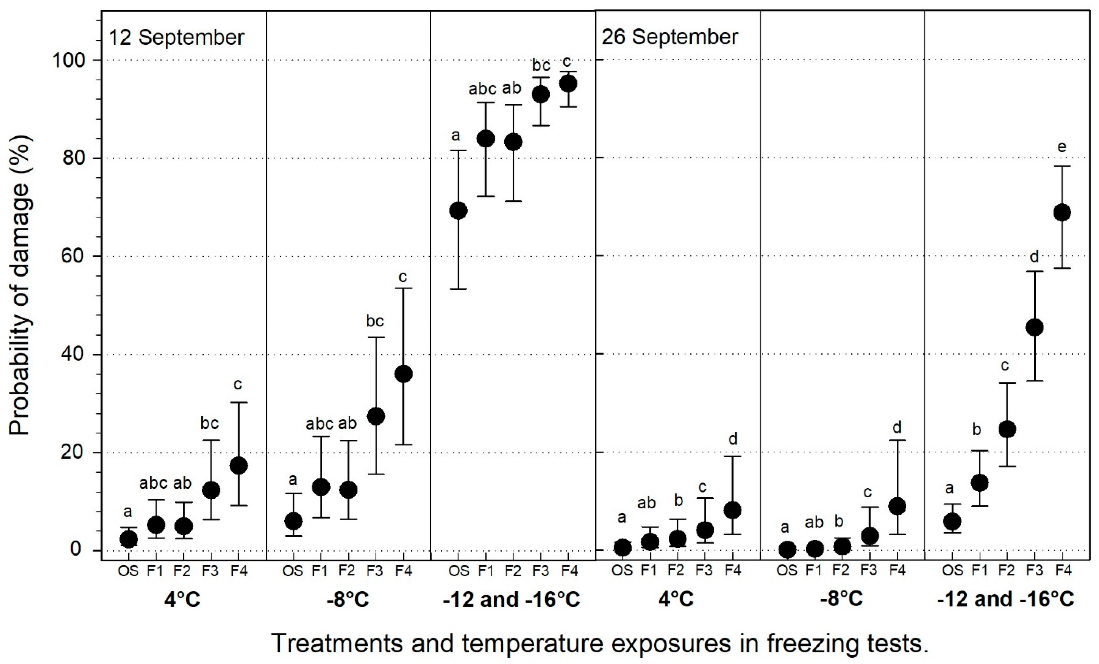 Forests 15 01164 g003