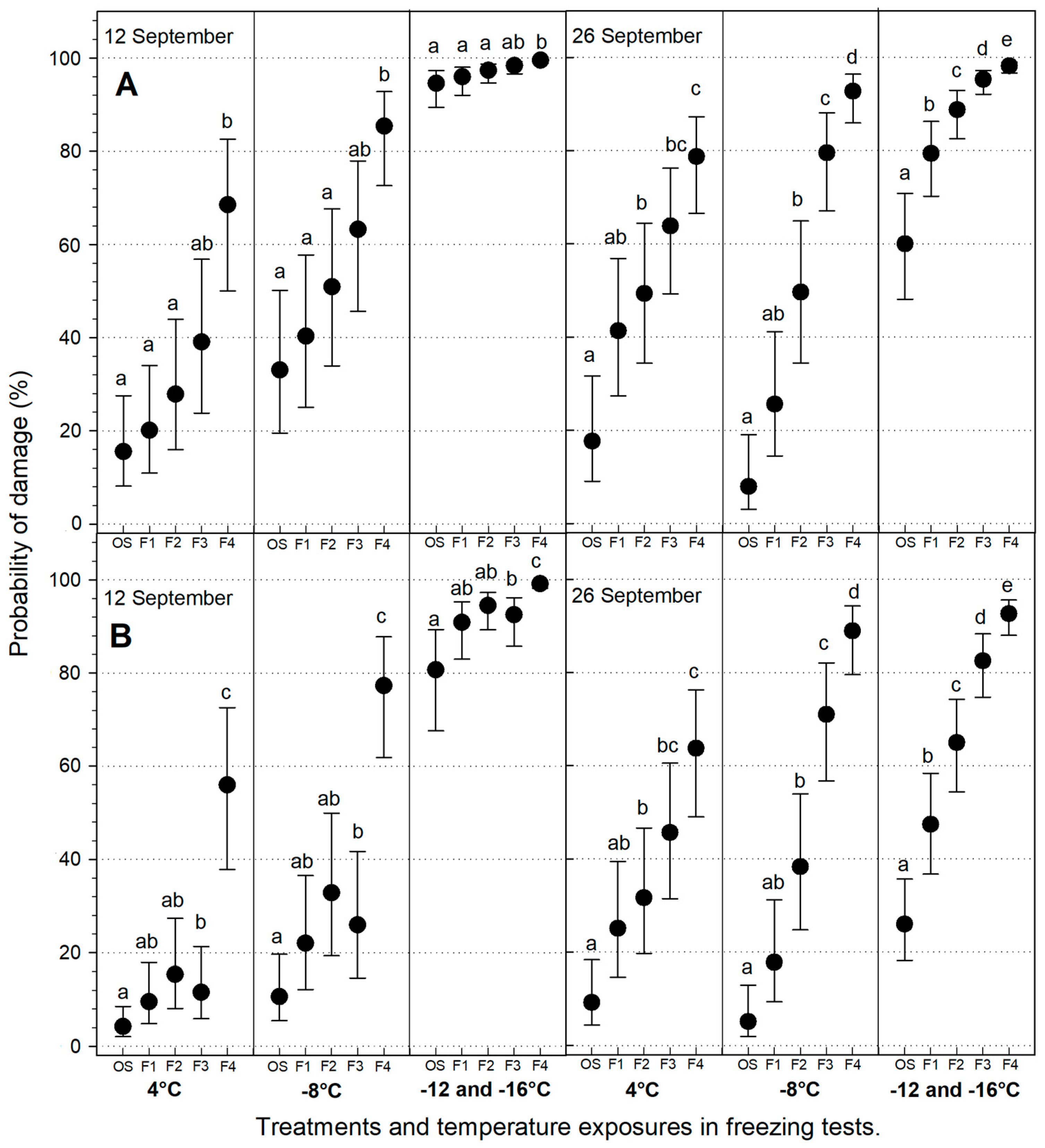 Forests 15 01164 g004