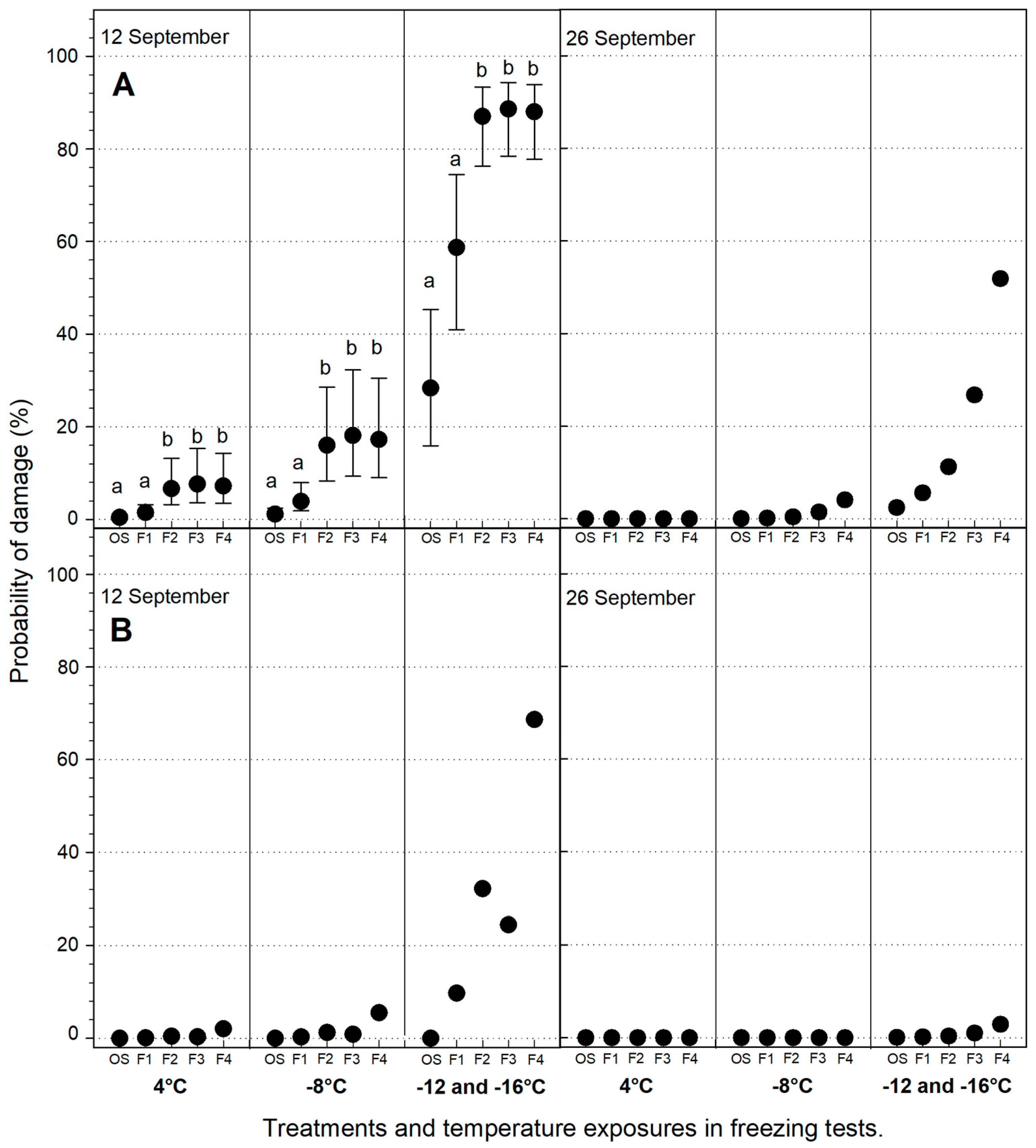 Forests 15 01164 g005