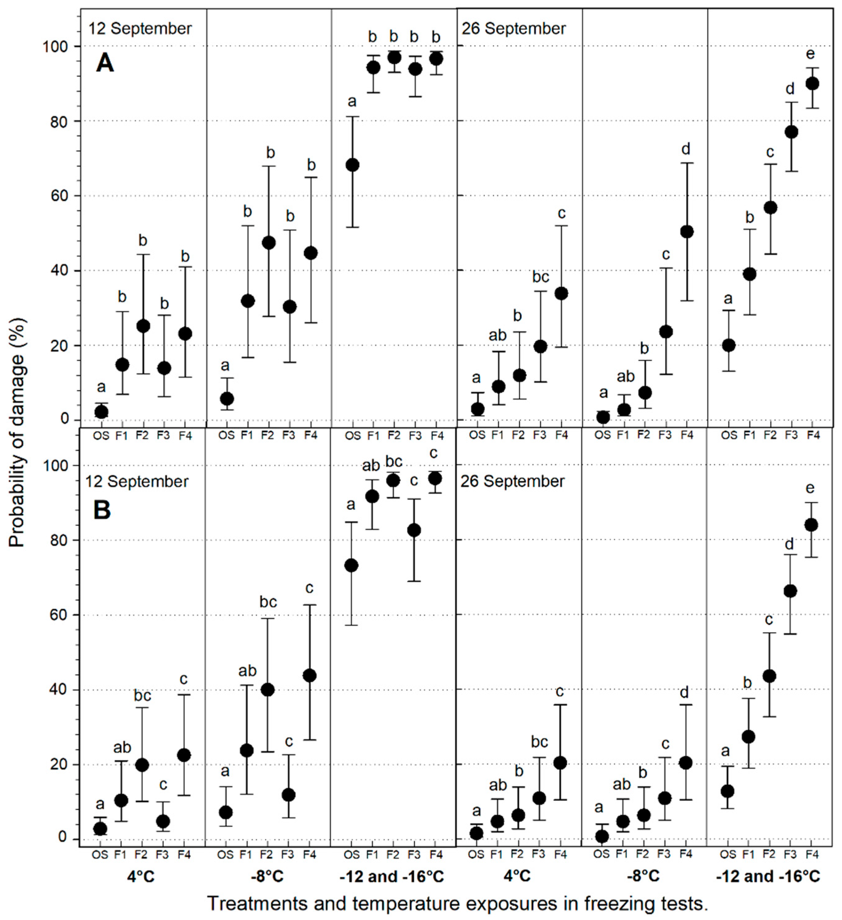 Forests 15 01164 g006