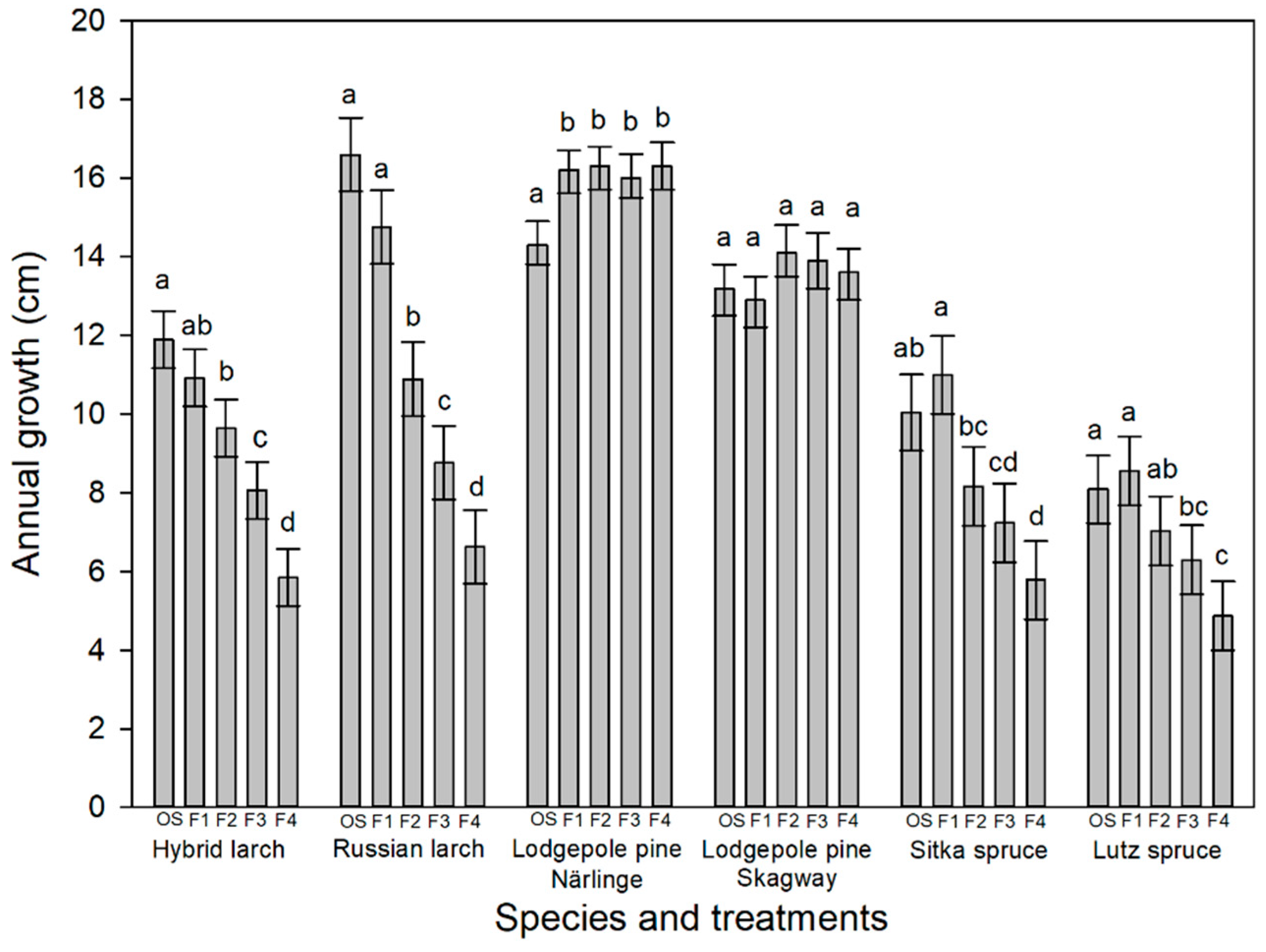 Forests 15 01164 g007
