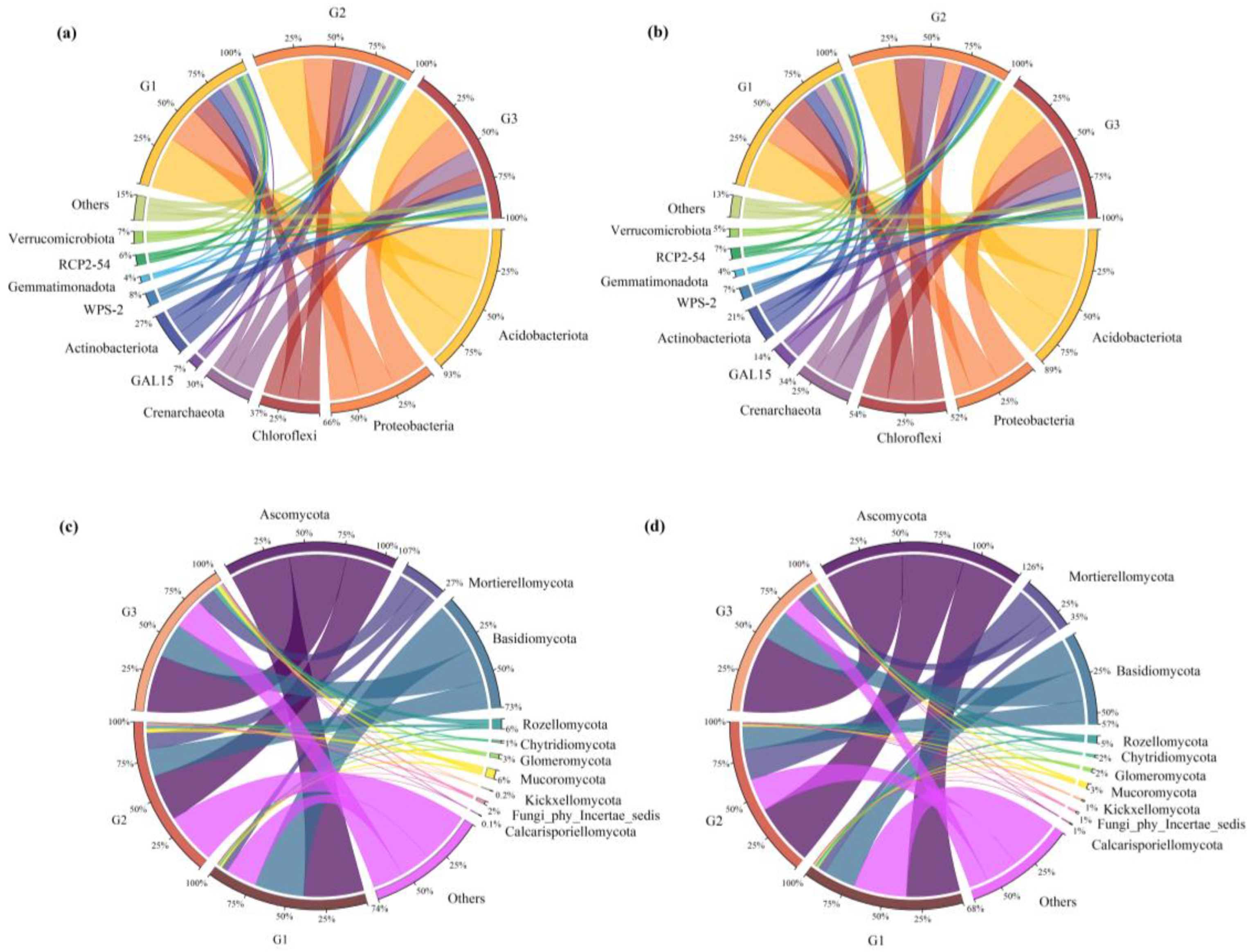 Forests 15 01166 g004