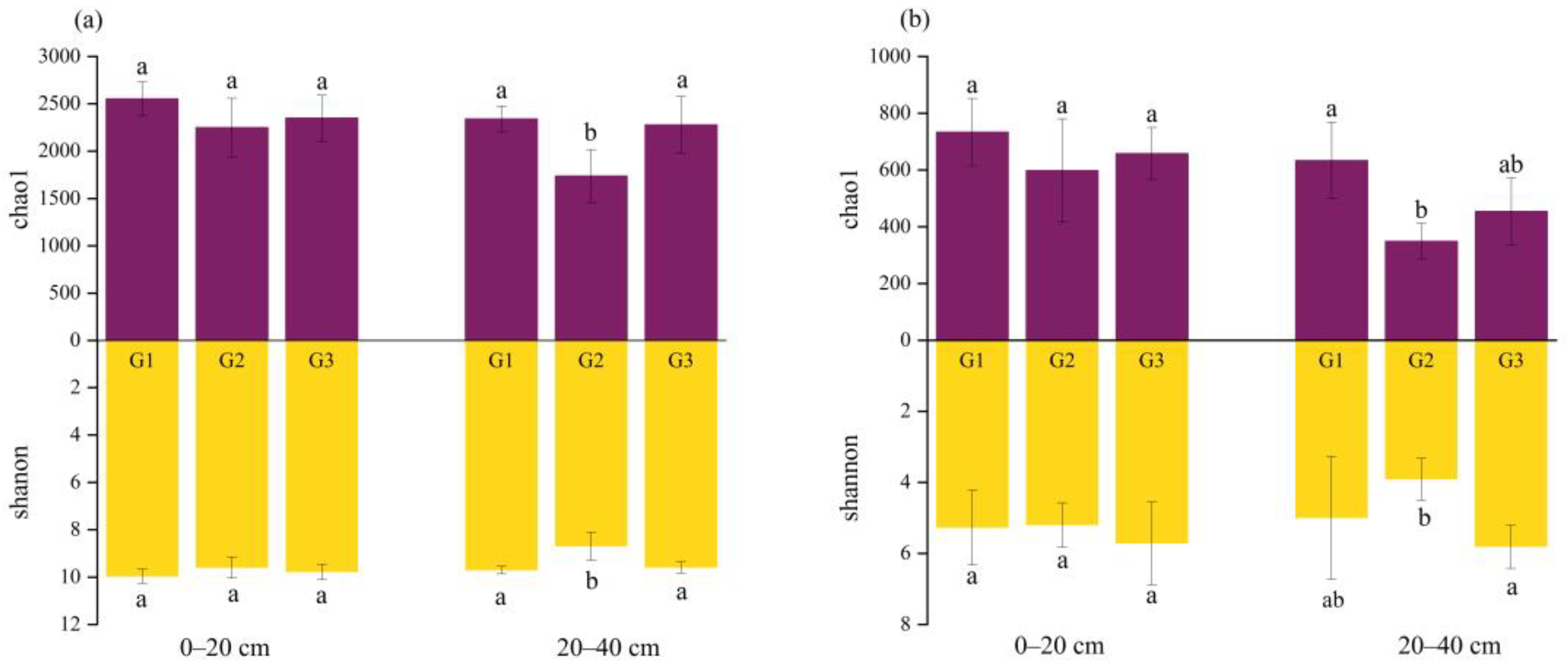 Forests 15 01166 g006