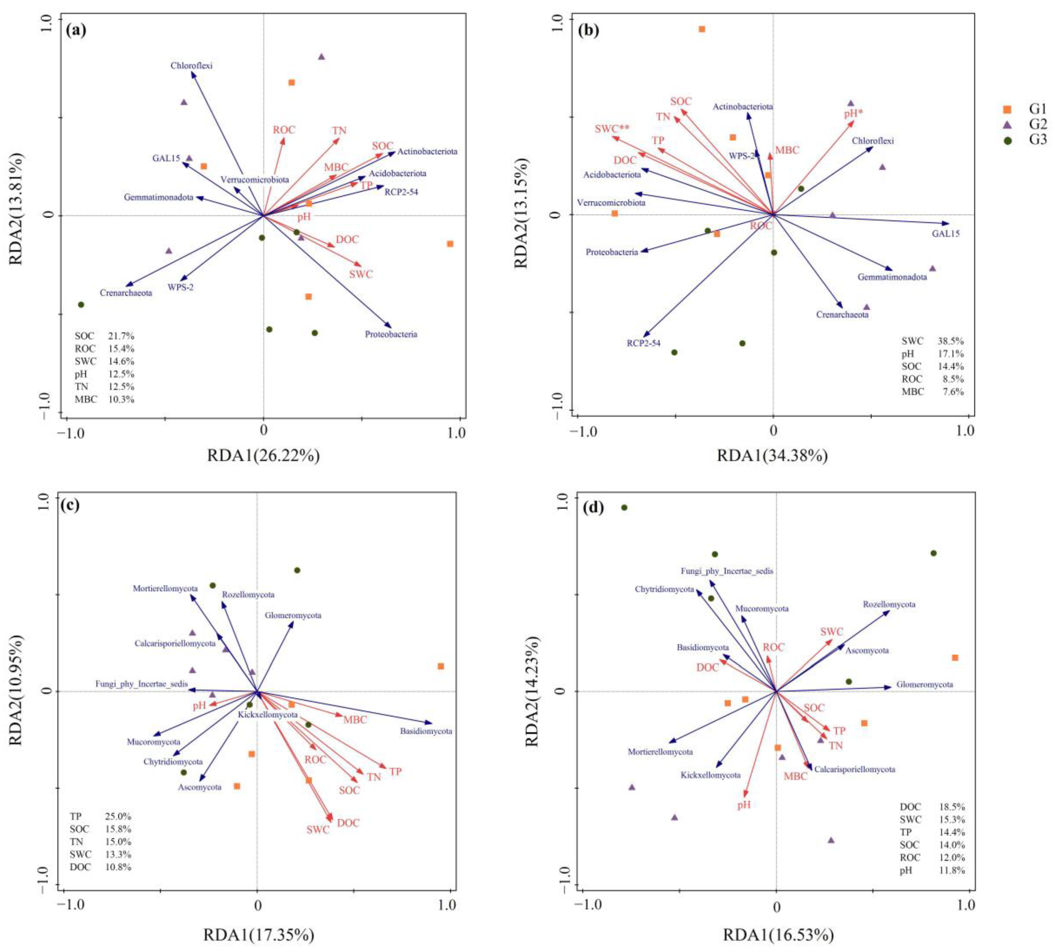 Forests 15 01166 g007