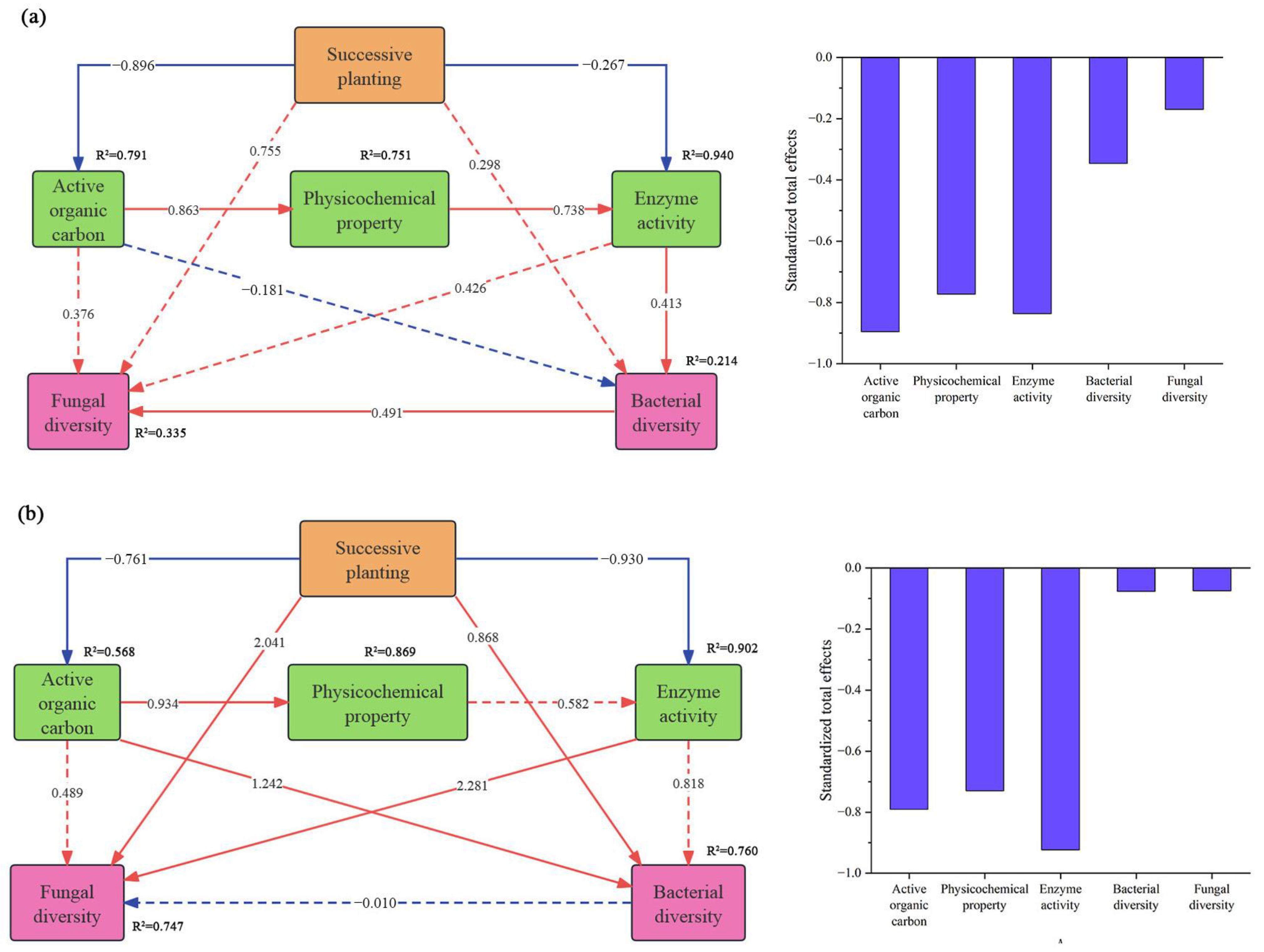 Forests 15 01166 g008
