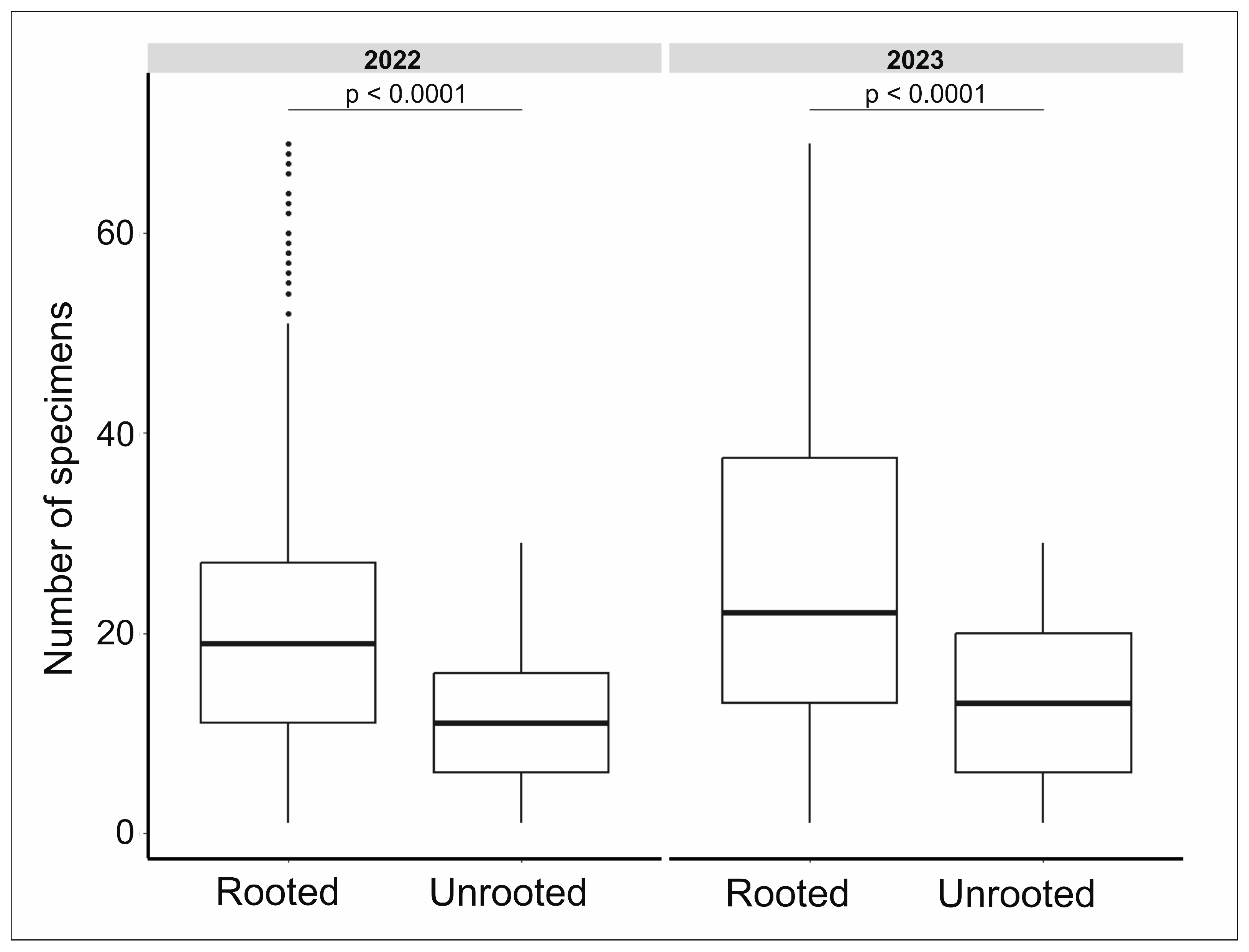 Forests 15 01169 g003