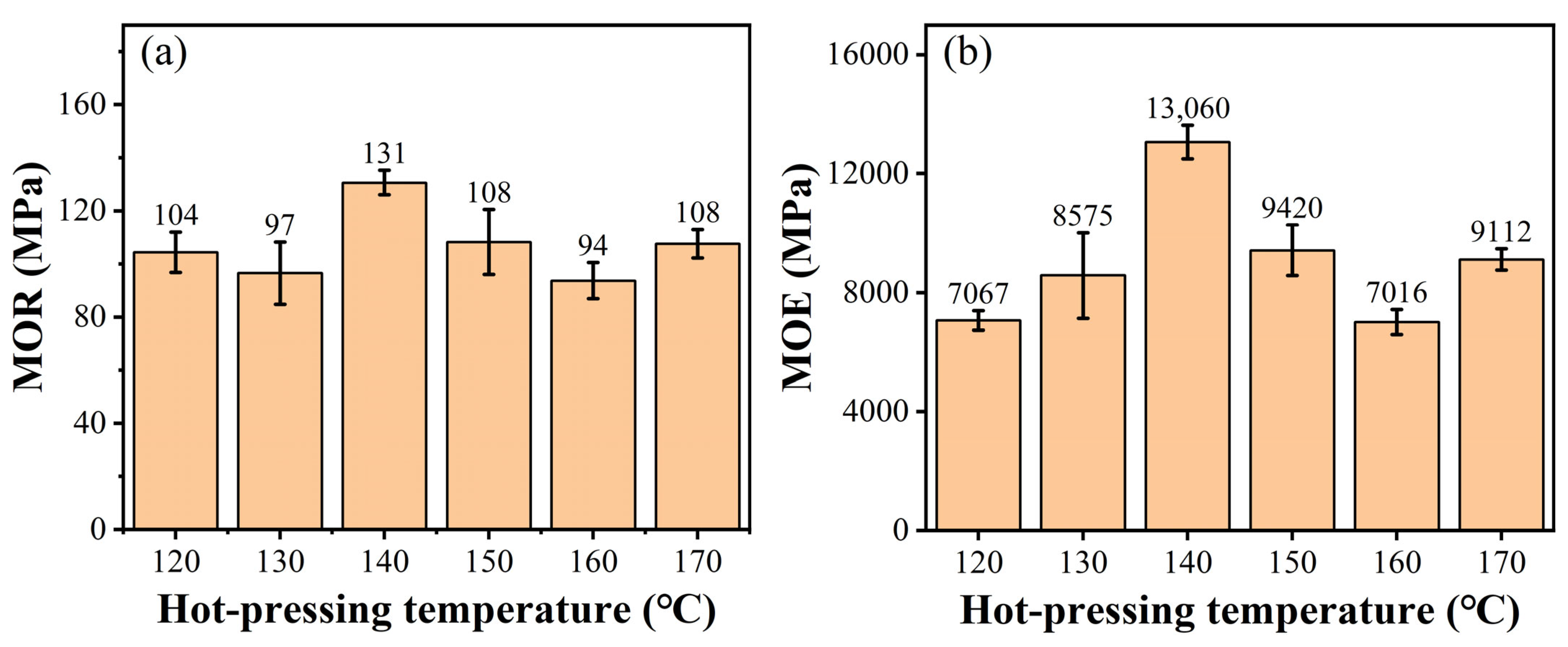 Forests 15 01173 g003