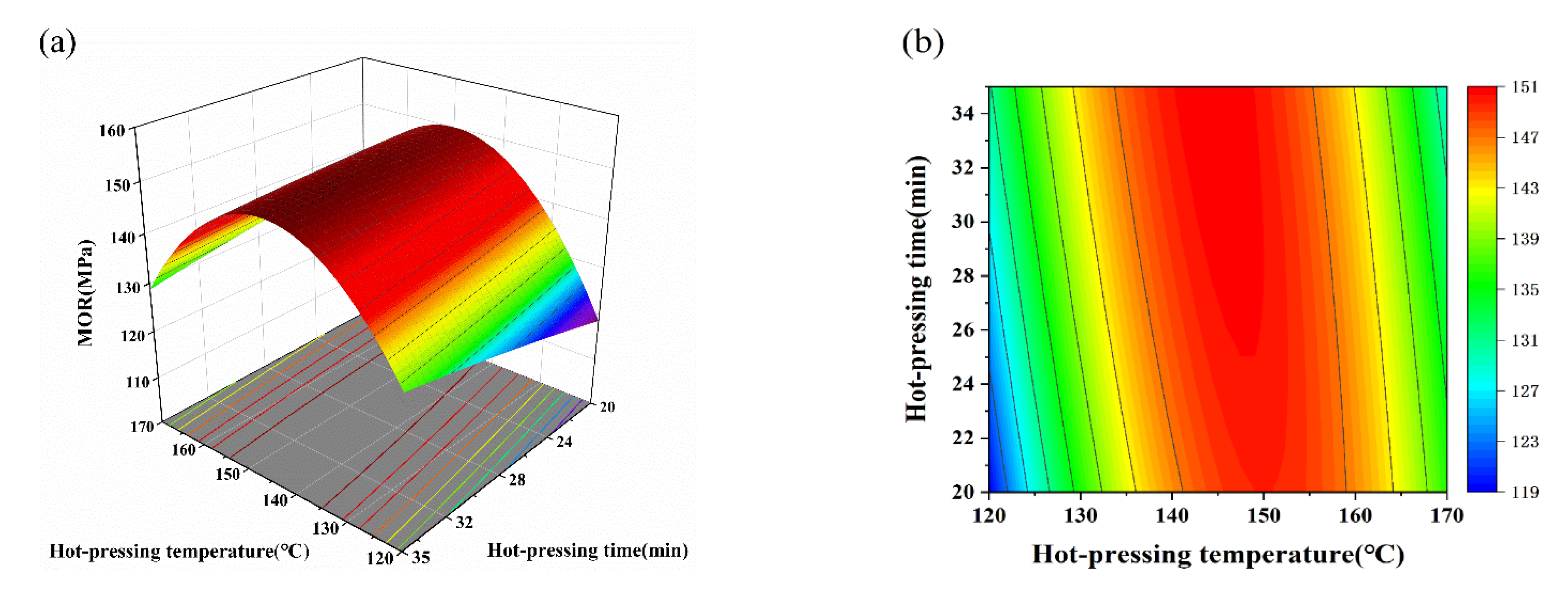 Forests 15 01173 g006a