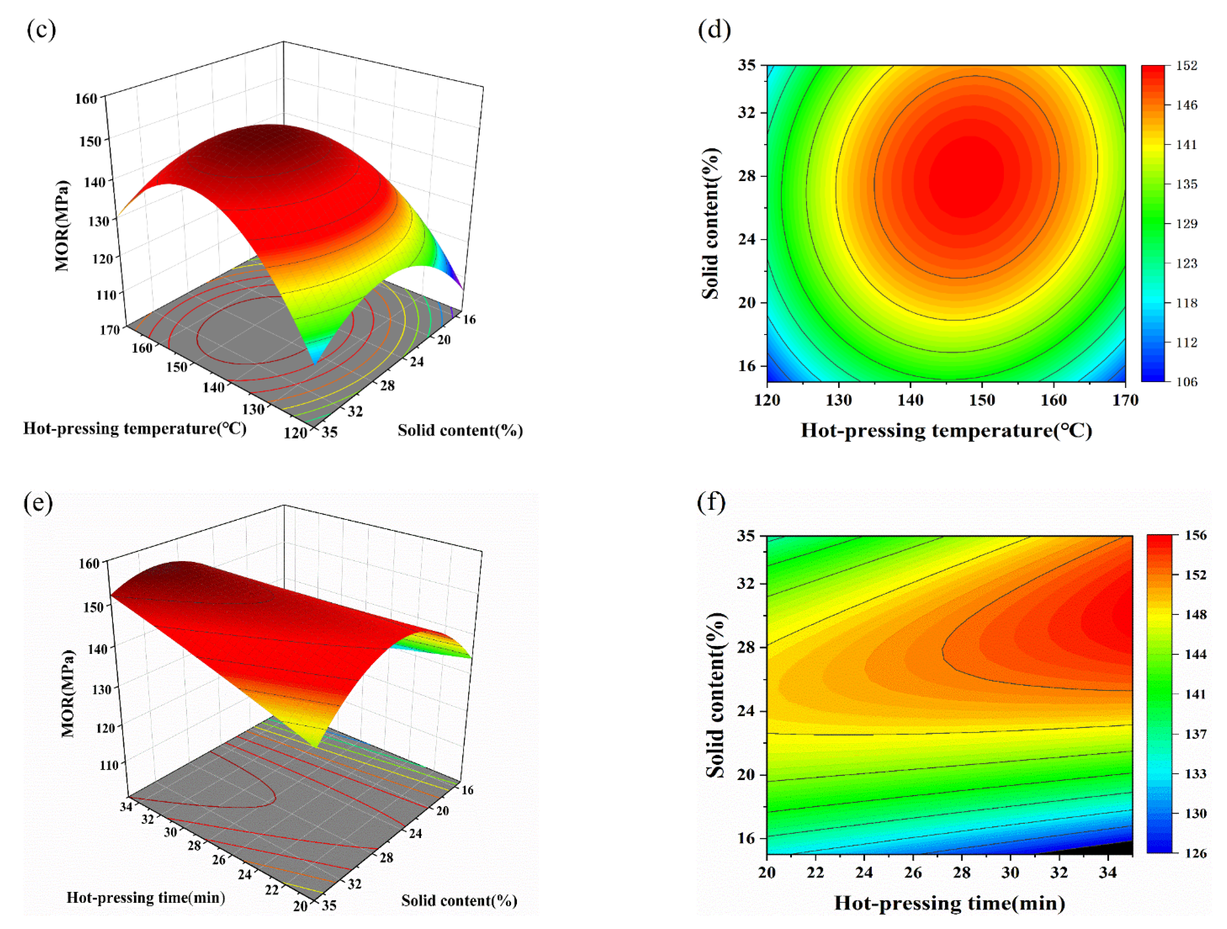 Forests 15 01173 g006b