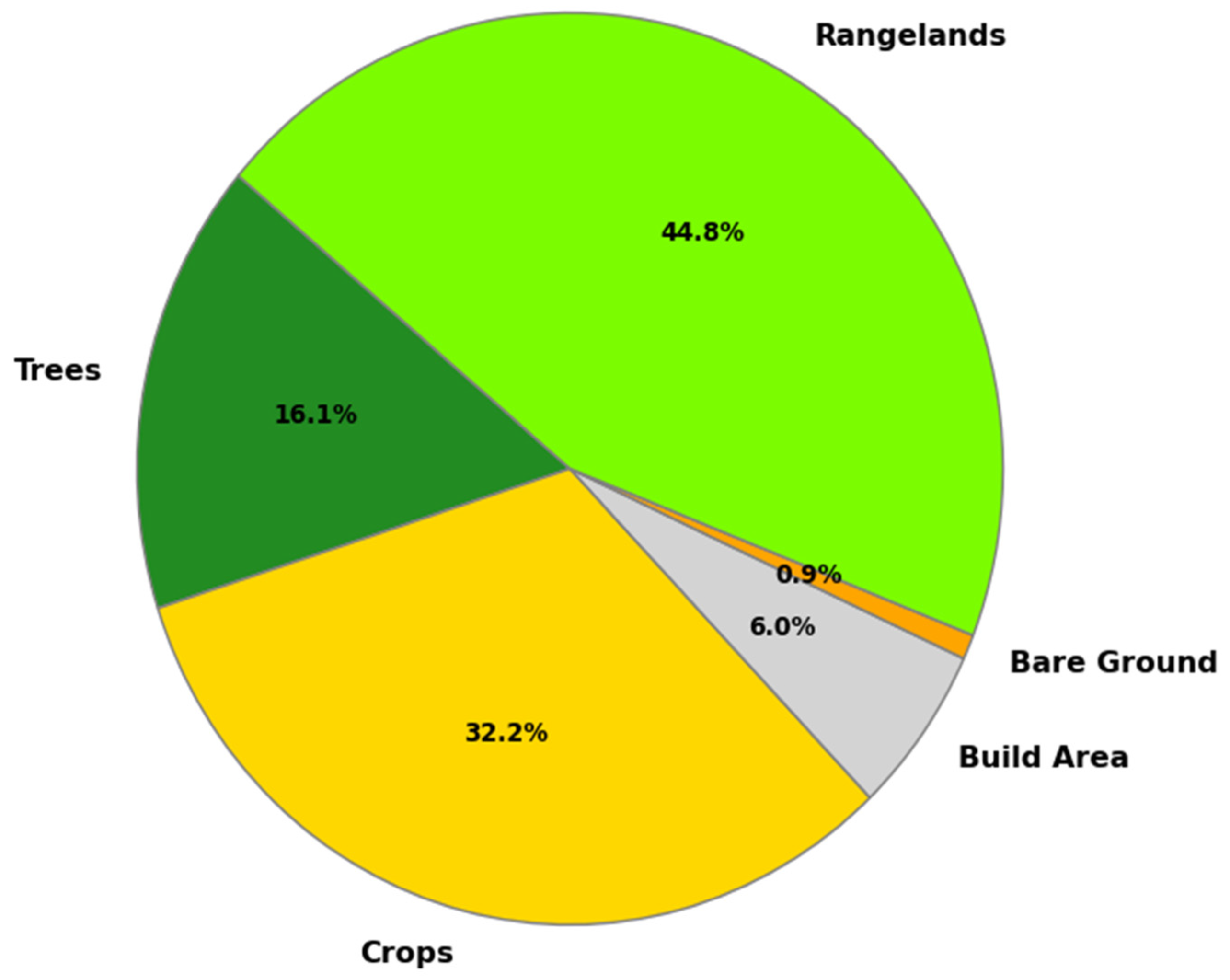 Forests 15 01177 g003