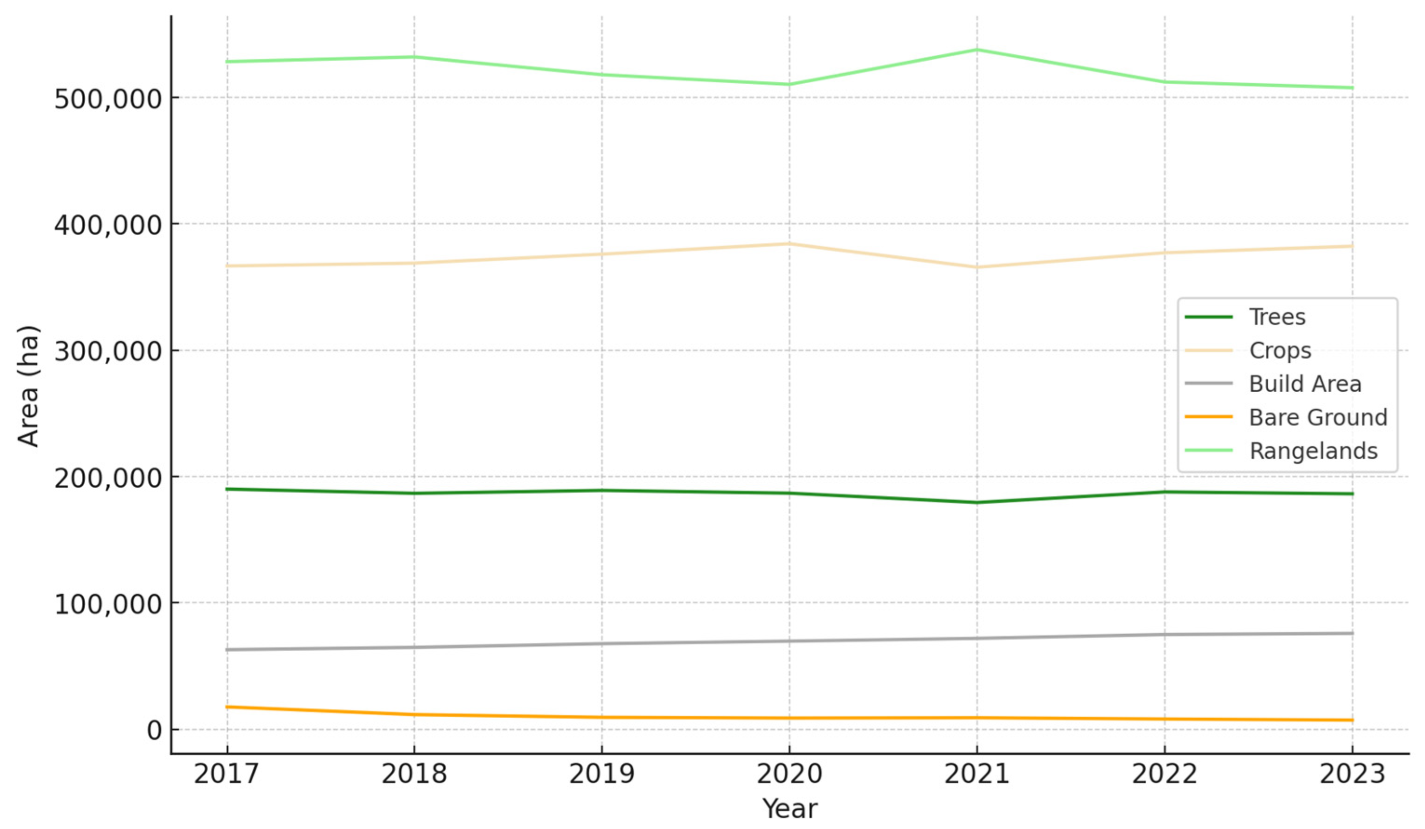 Forests 15 01177 g004