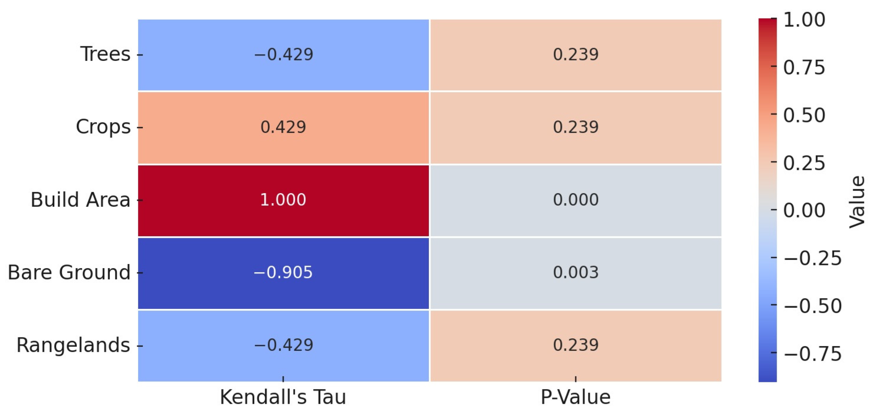 Forests 15 01177 g005