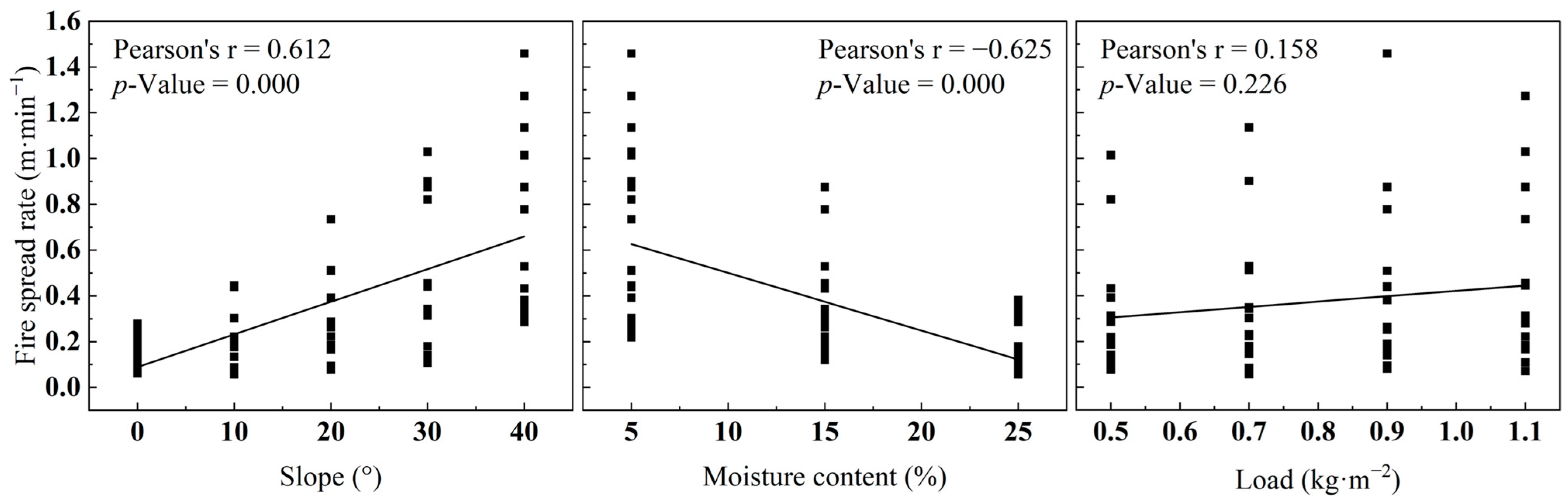 Forests 15 01178 g003