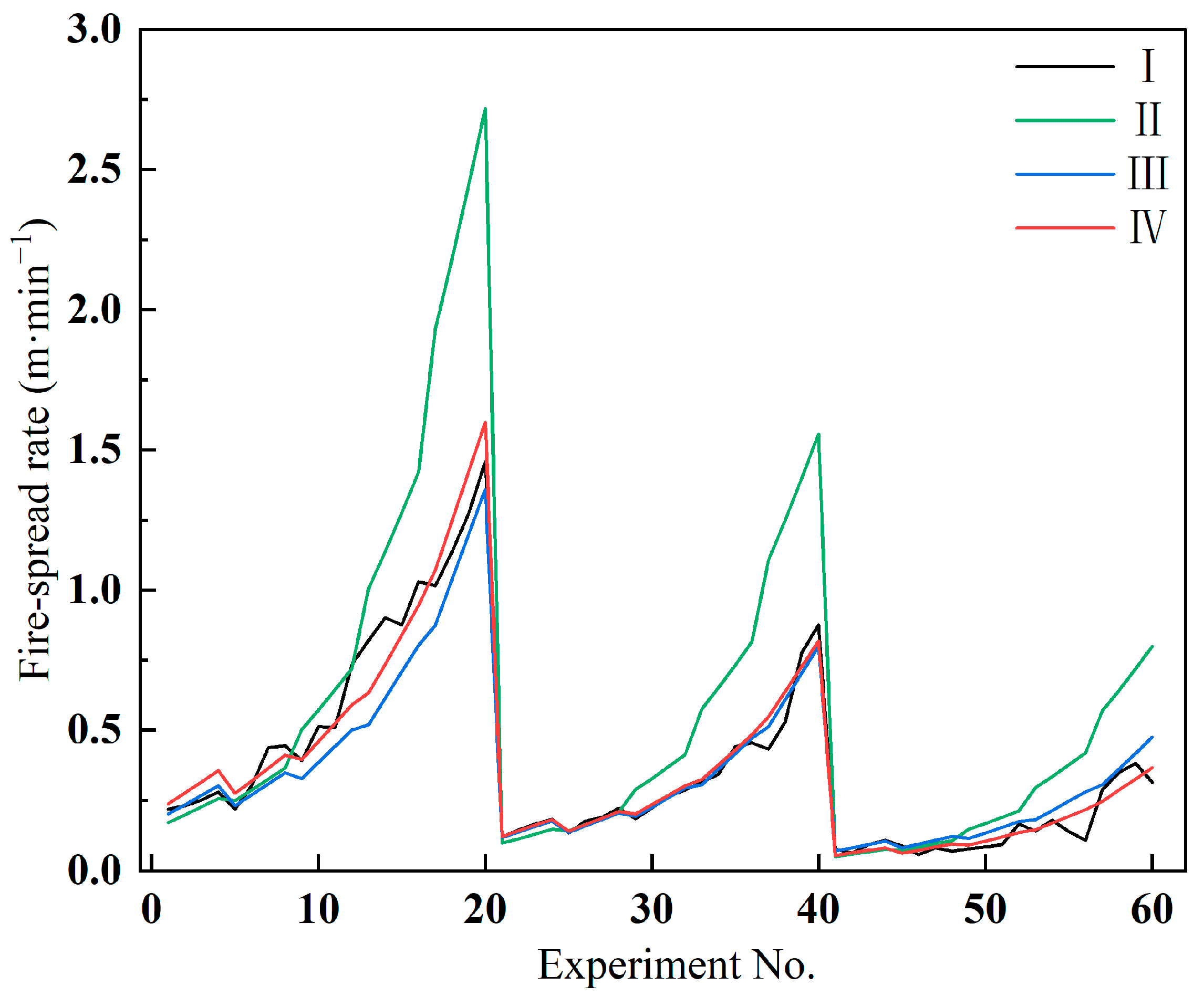 Forests 15 01178 g007