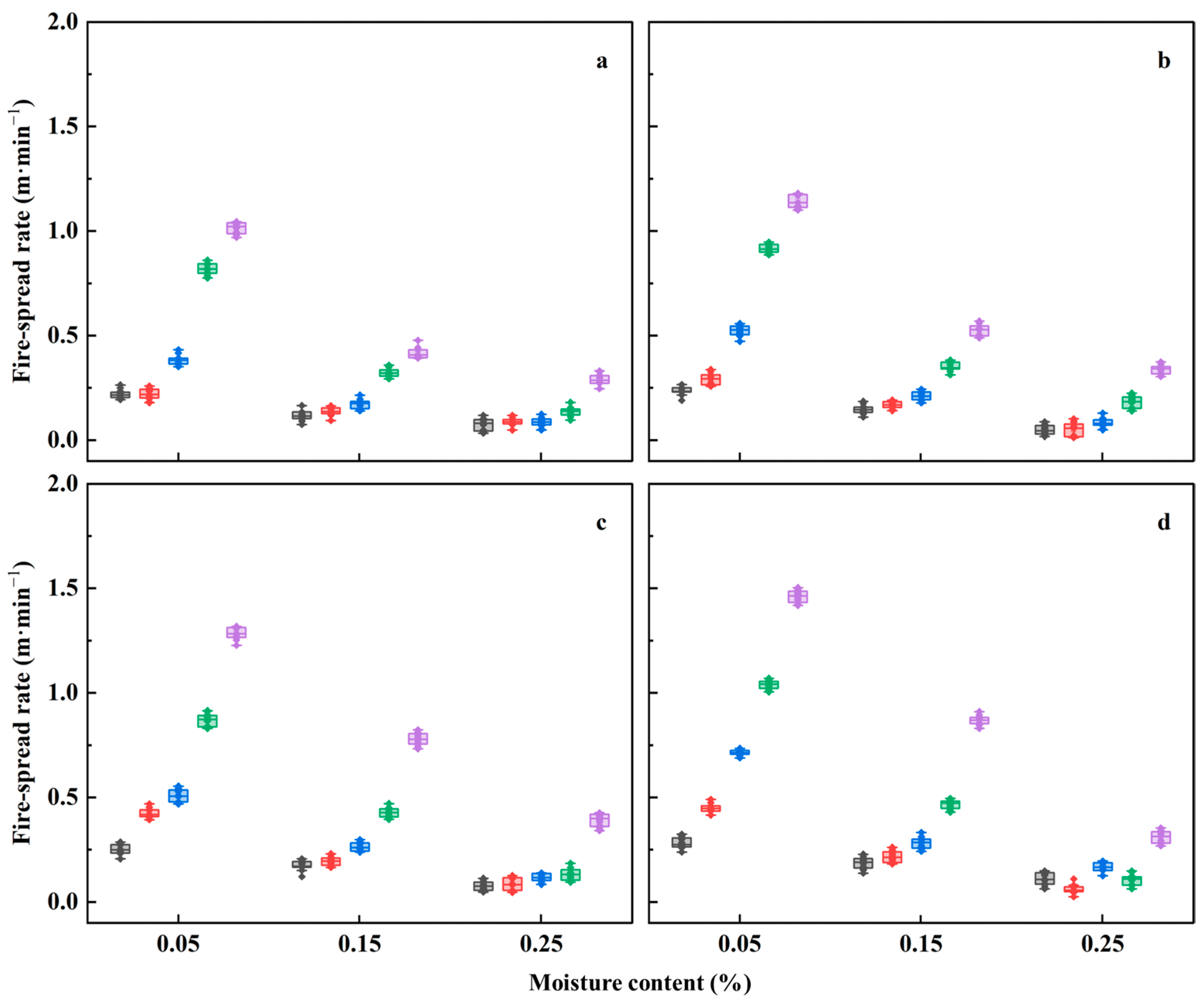 Forests 15 01178 g0a2