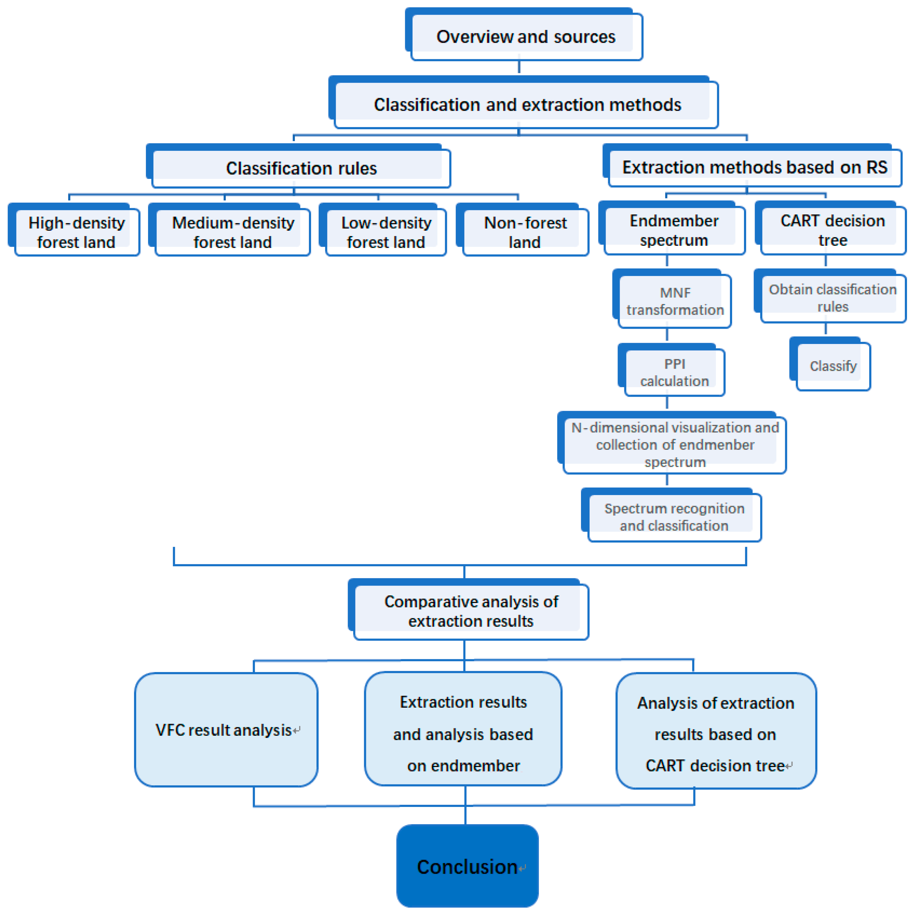 Forests 15 01179 g001