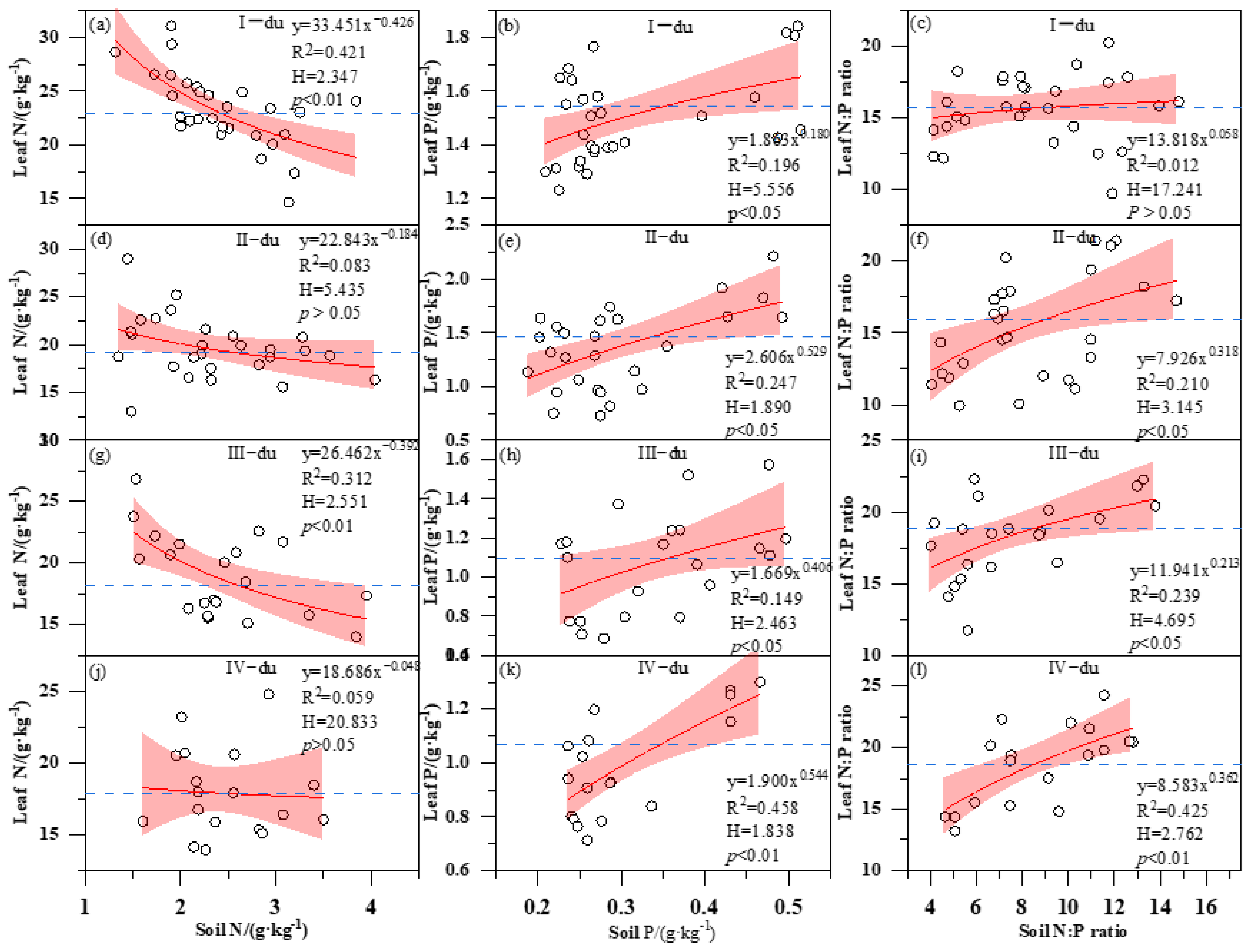 Forests 15 01181 g006